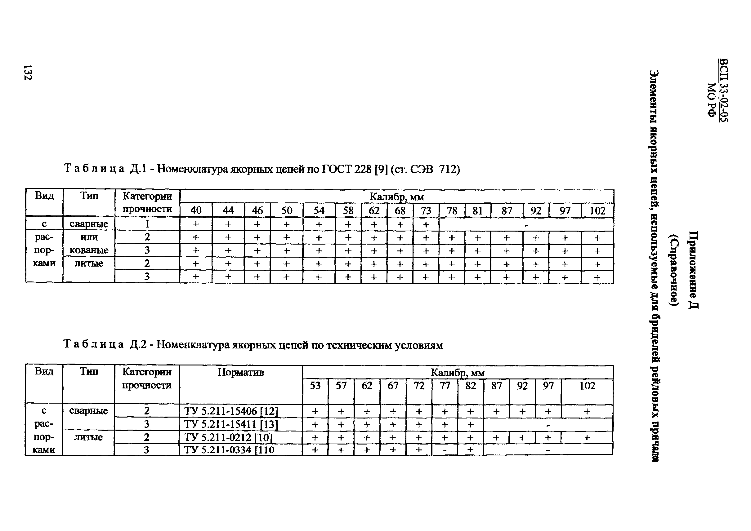 ВСП 33-02-05 МО РФ