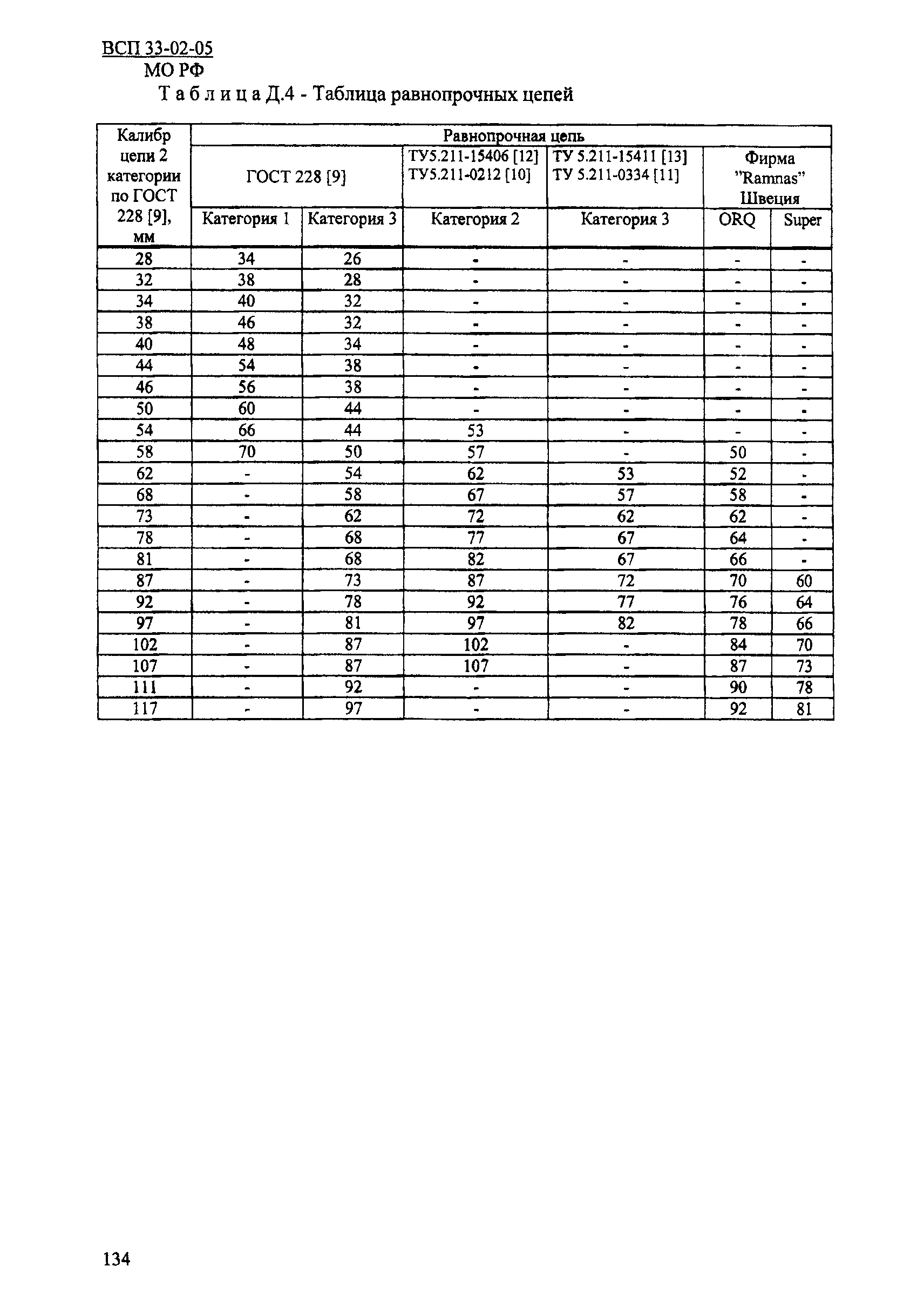 ВСП 33-02-05 МО РФ