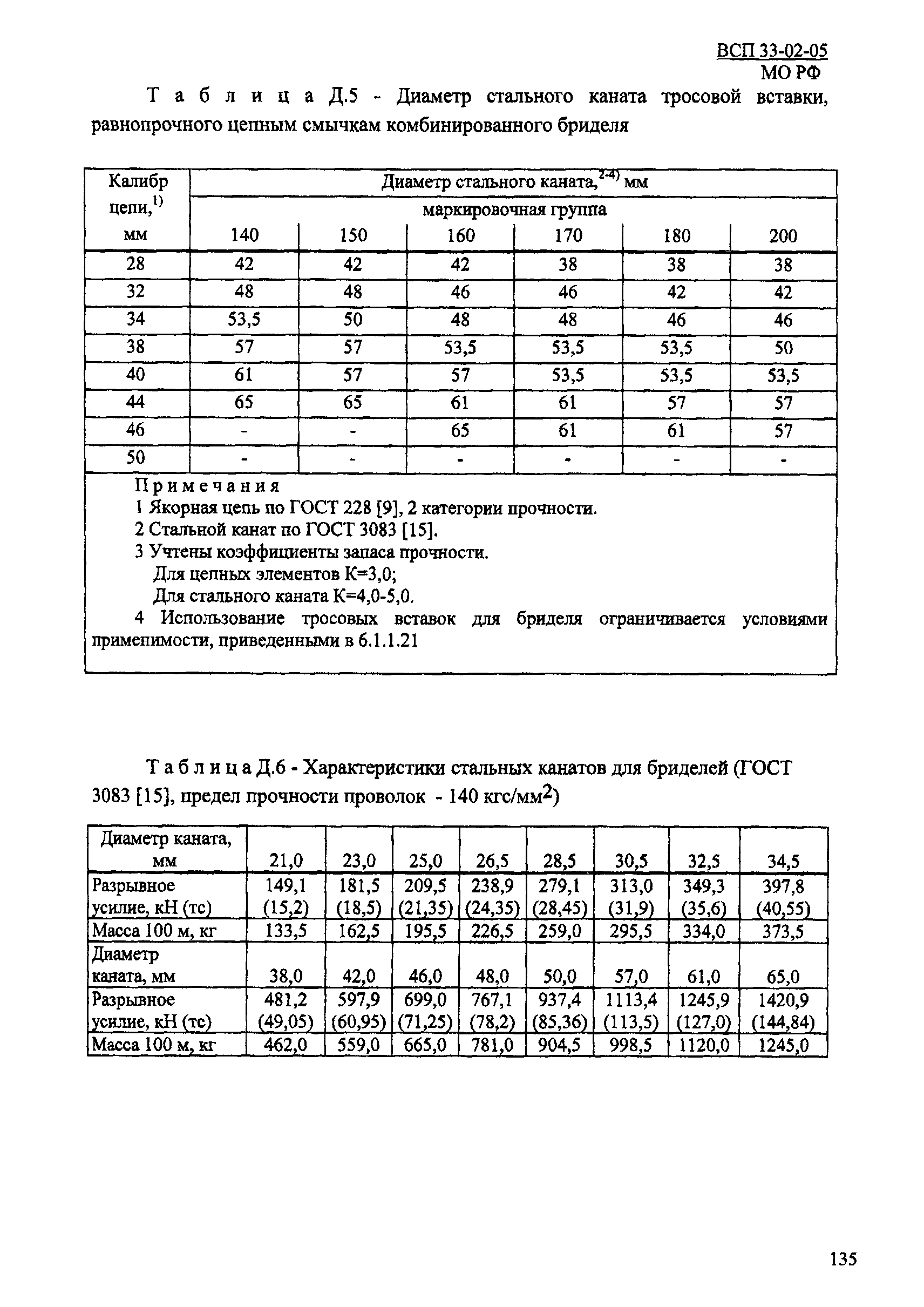 ВСП 33-02-05 МО РФ