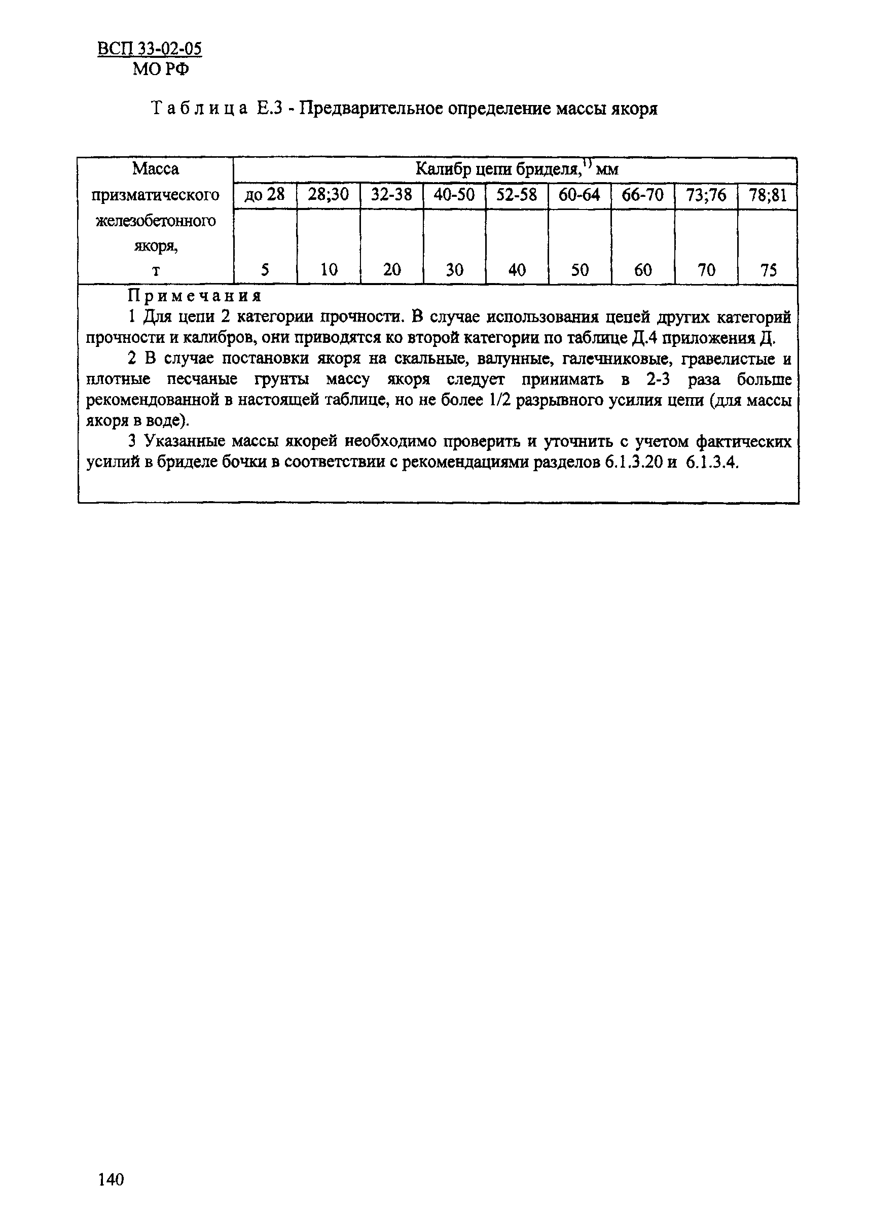 ВСП 33-02-05 МО РФ