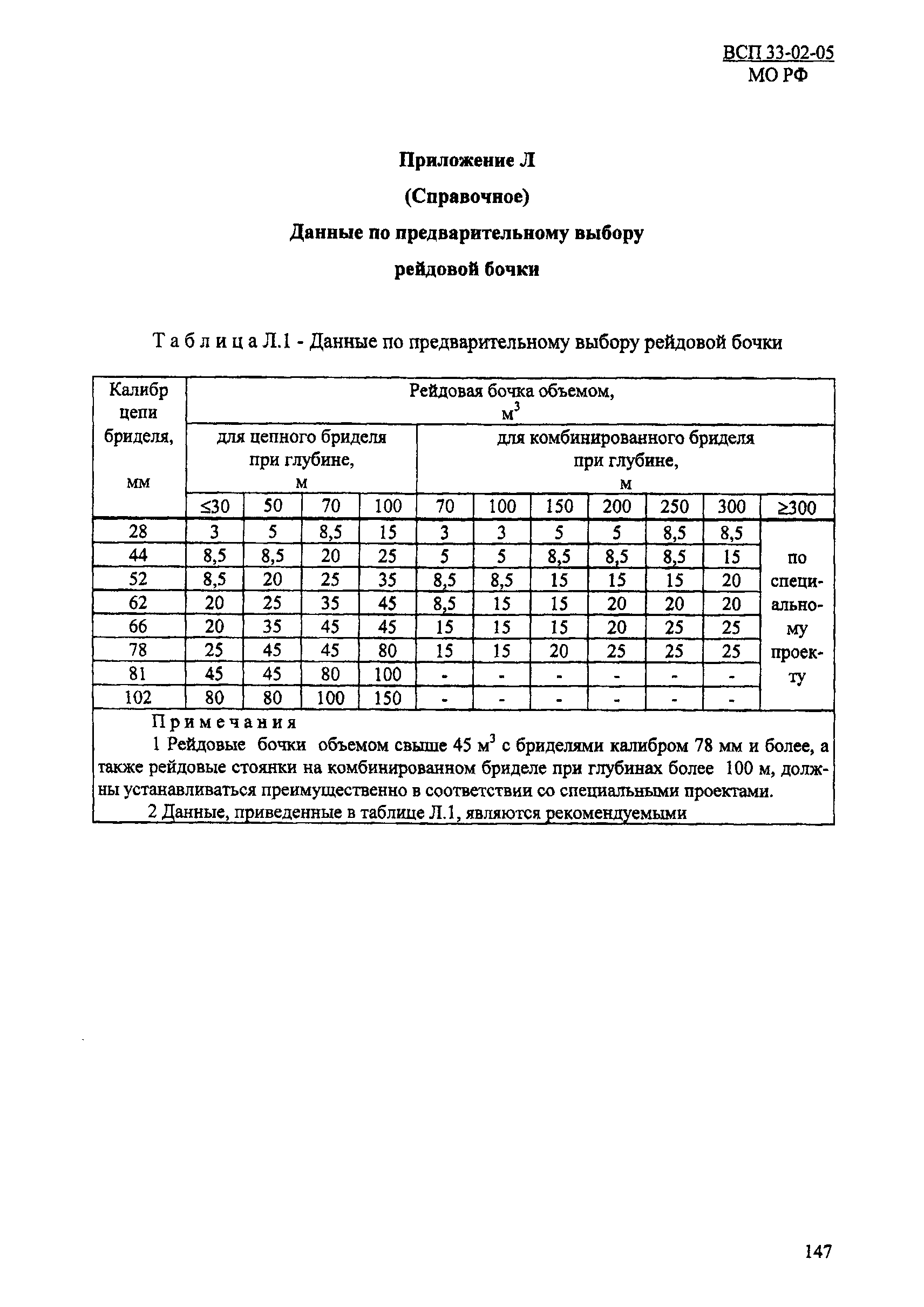 ВСП 33-02-05 МО РФ