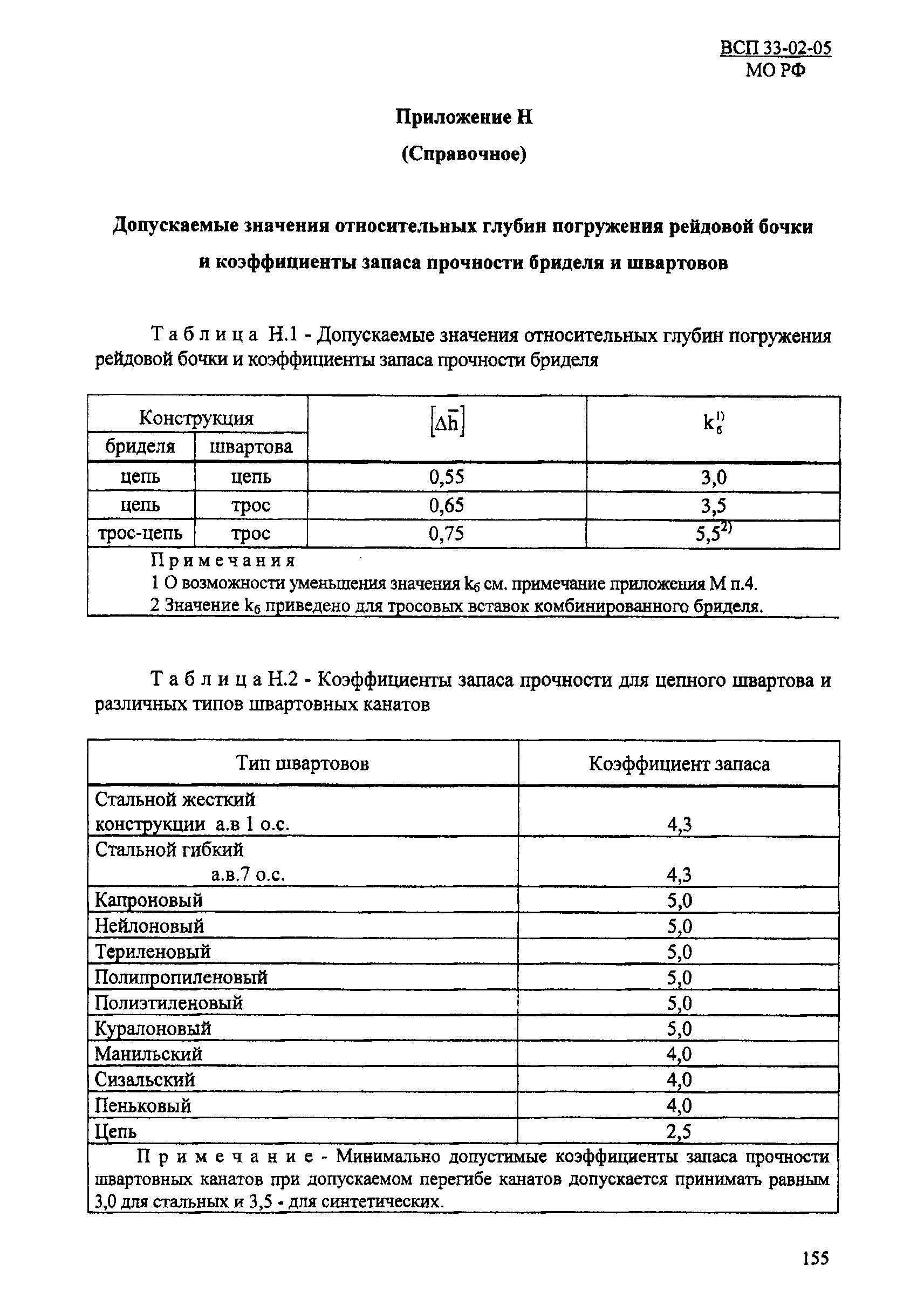 ВСП 33-02-05 МО РФ