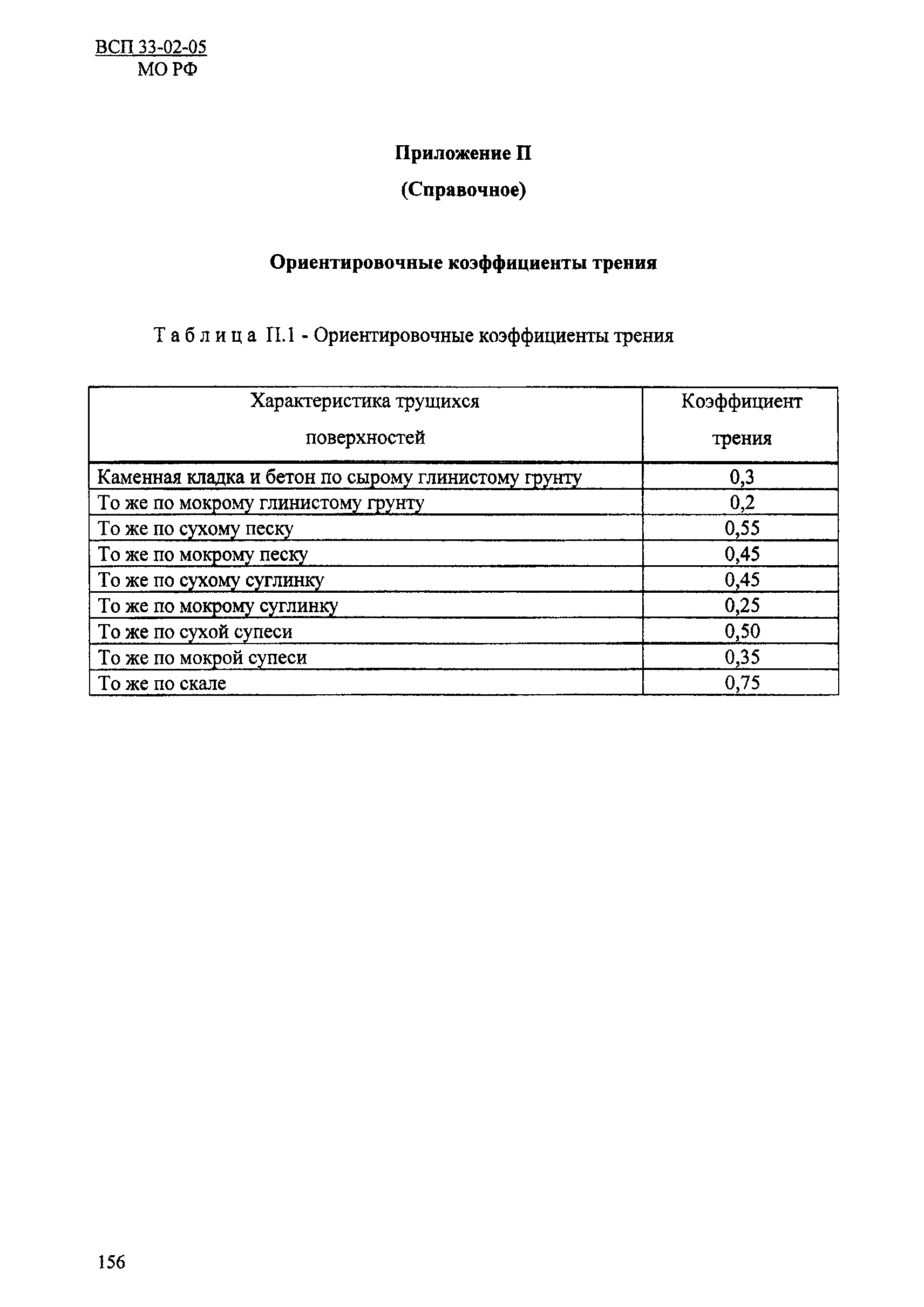 ВСП 33-02-05 МО РФ