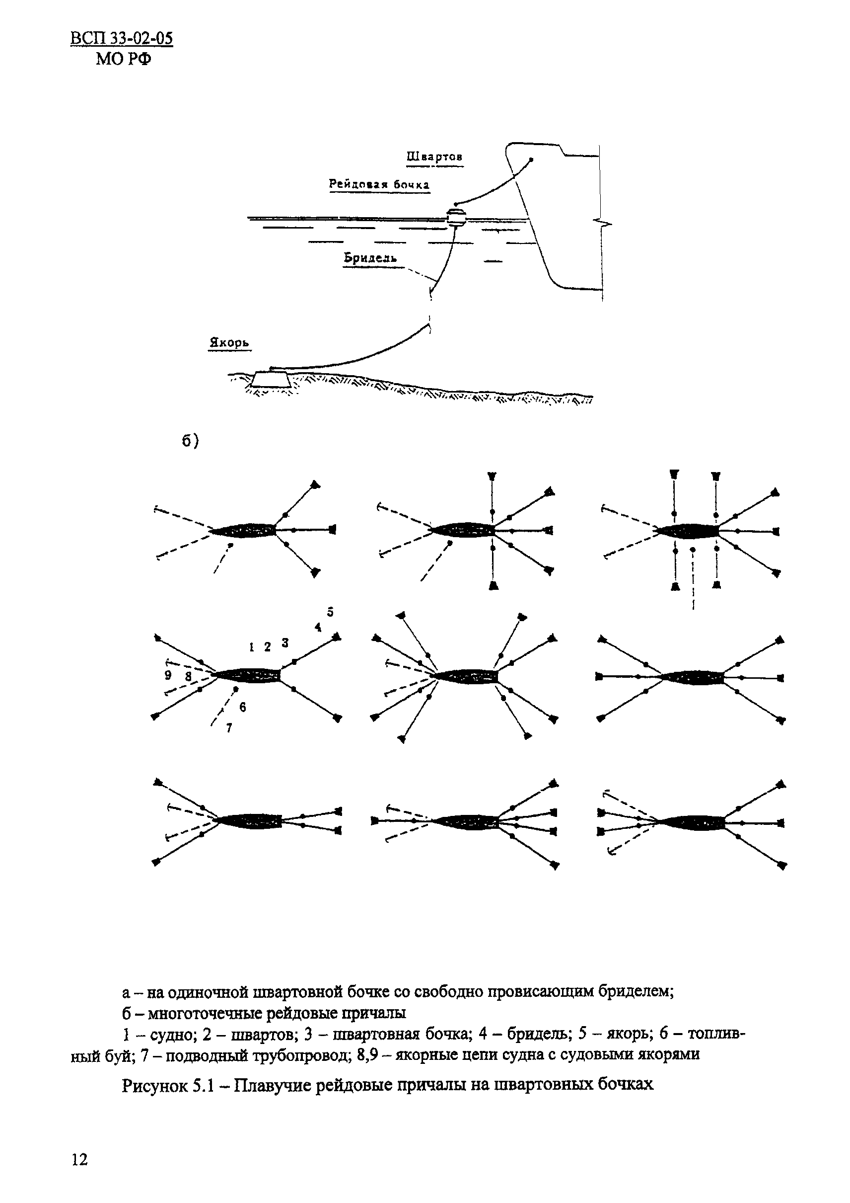 ВСП 33-02-05 МО РФ