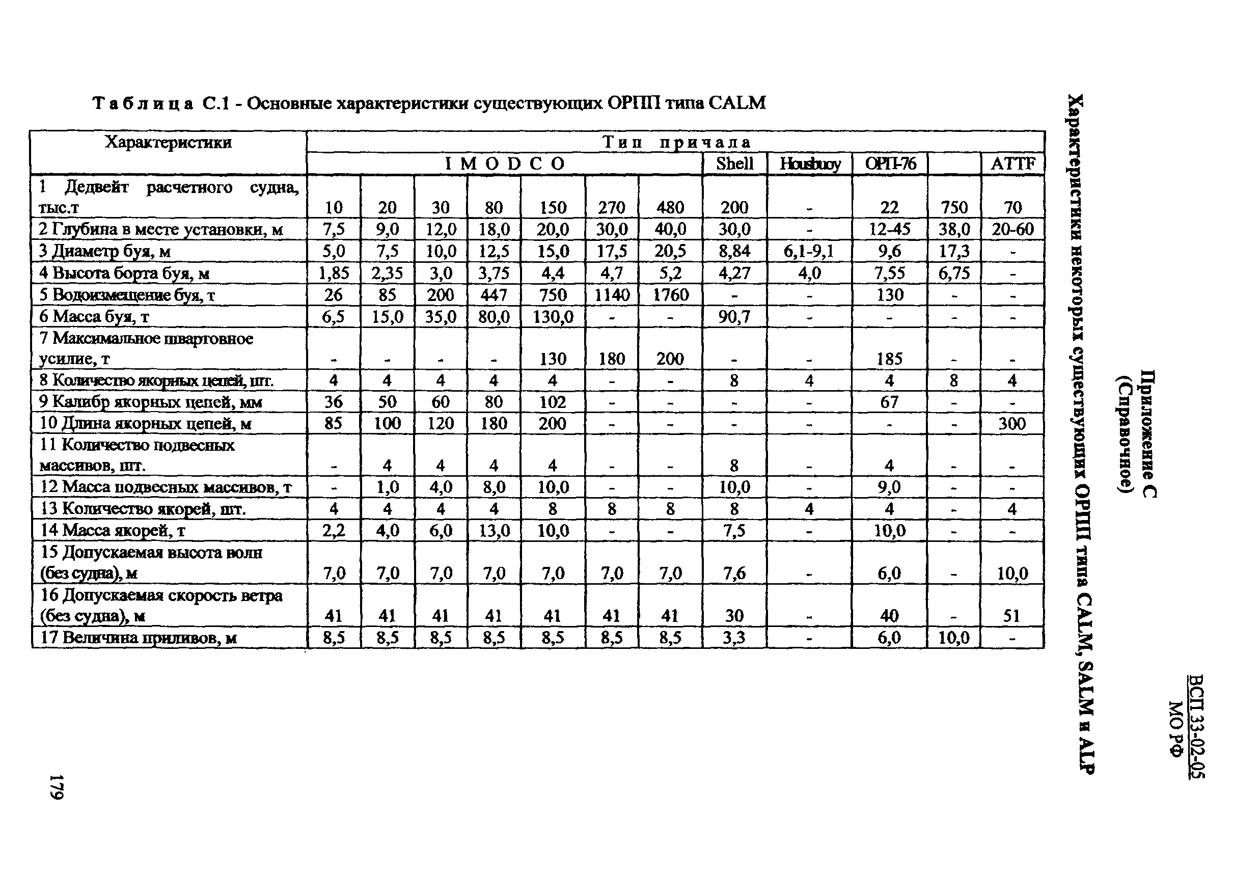 ВСП 33-02-05 МО РФ