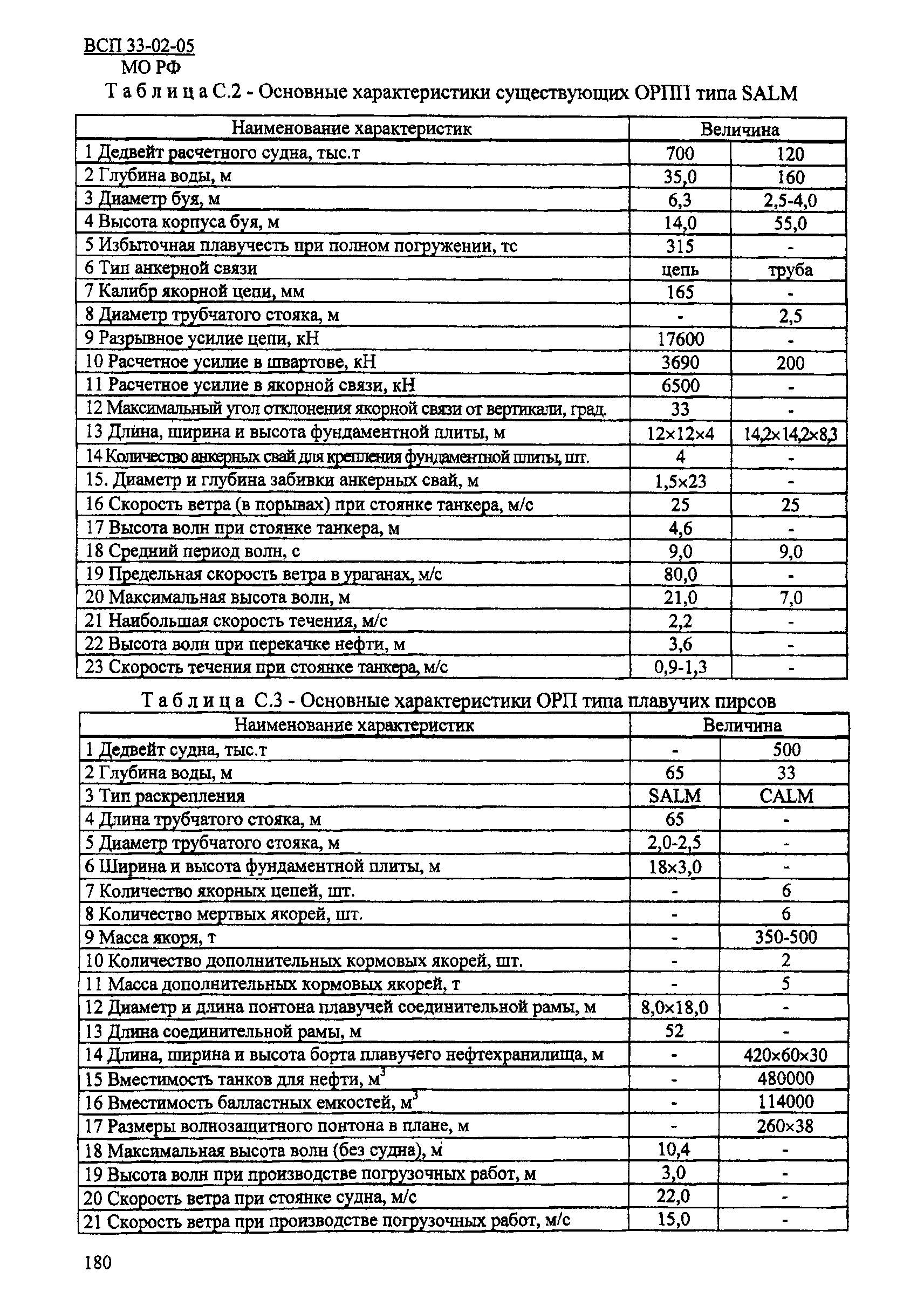 ВСП 33-02-05 МО РФ