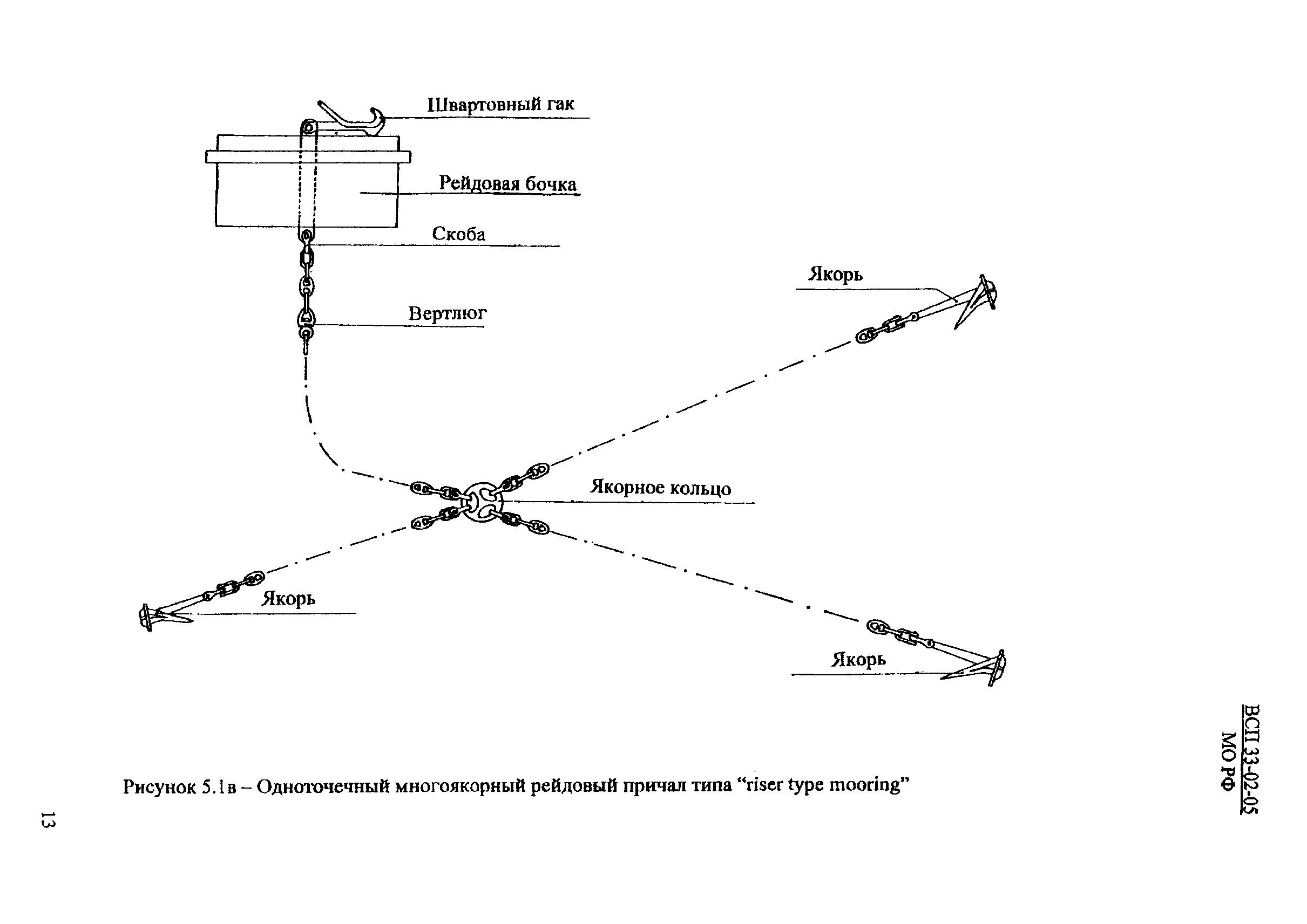 ВСП 33-02-05 МО РФ