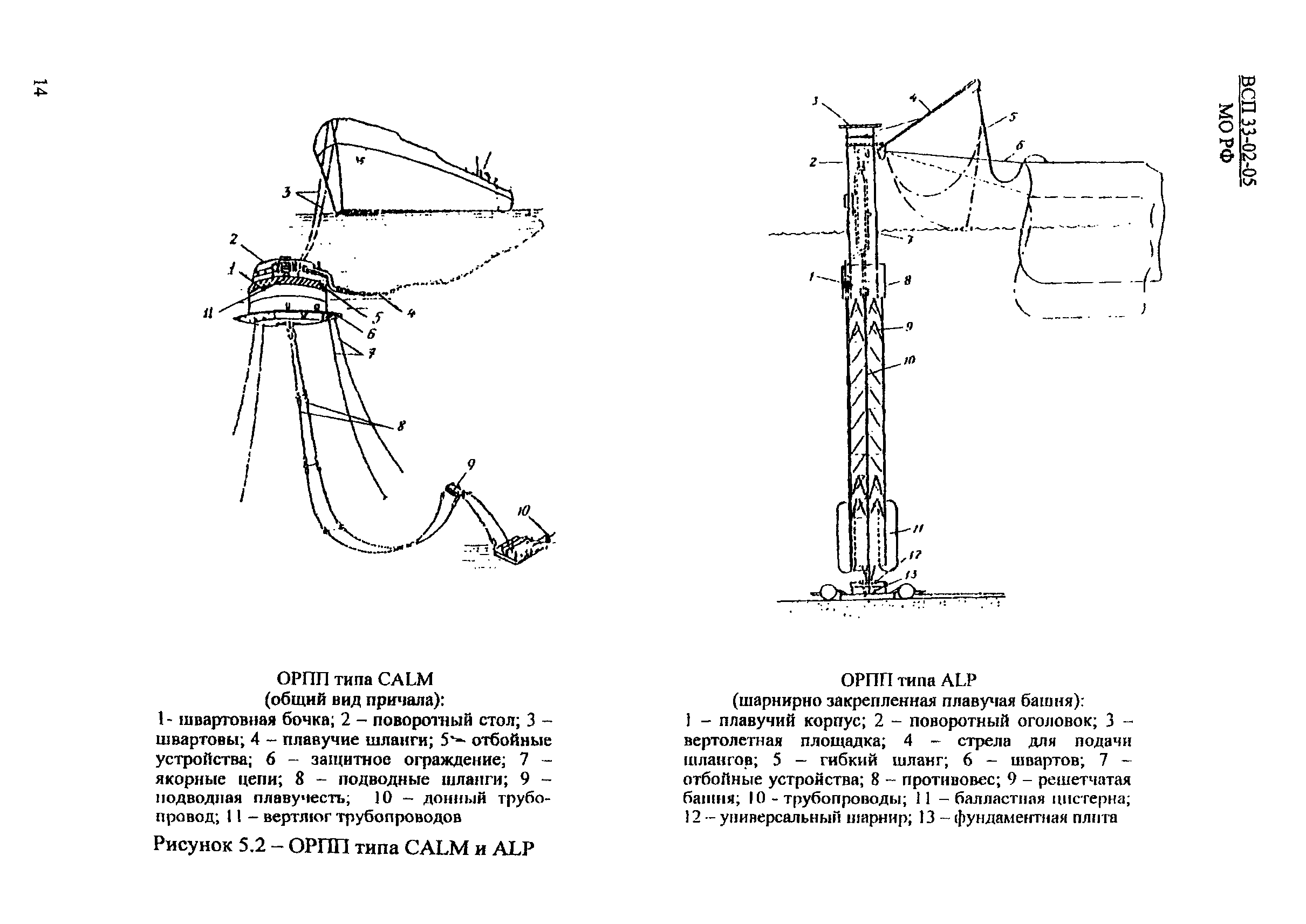 ВСП 33-02-05 МО РФ