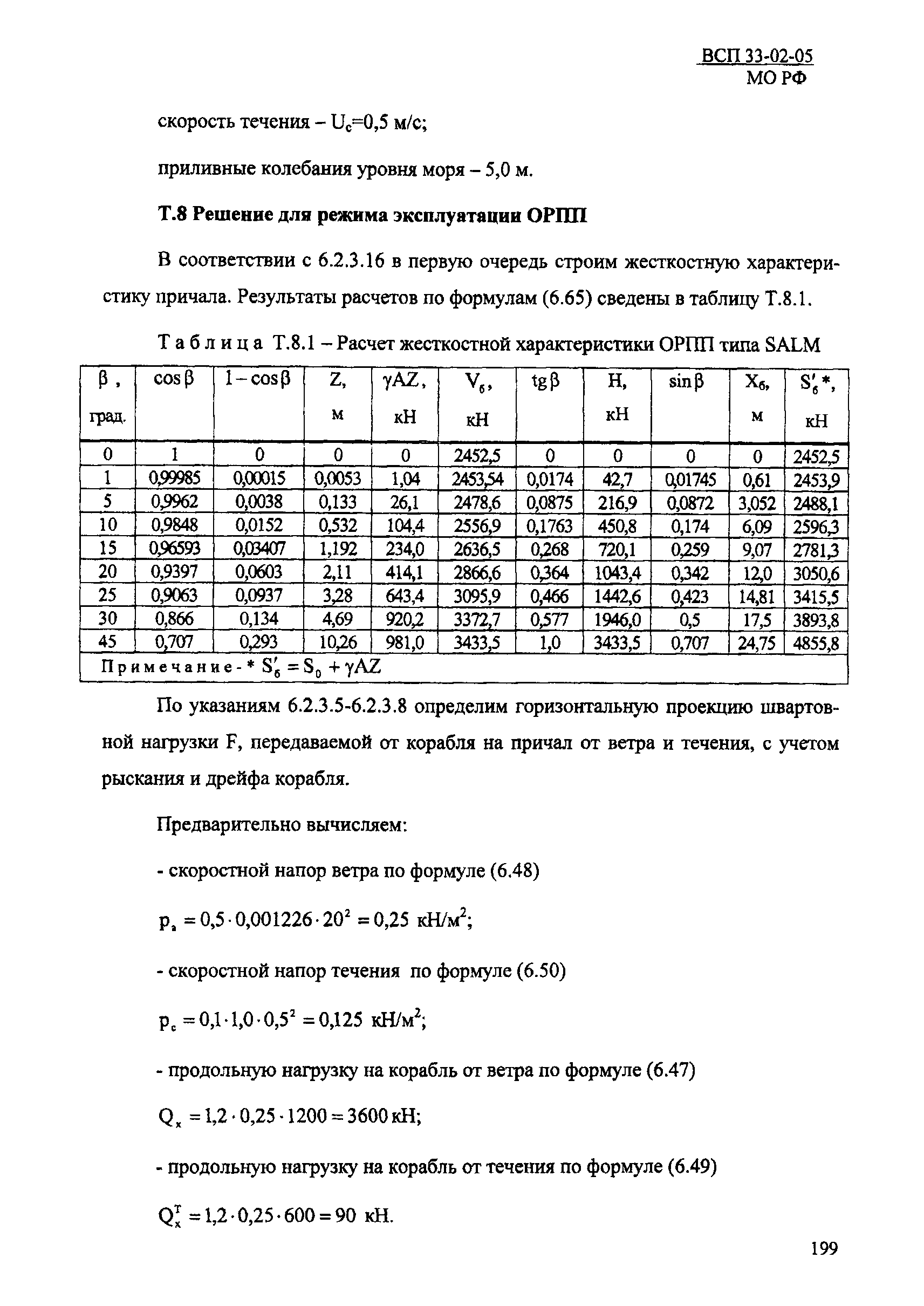 ВСП 33-02-05 МО РФ