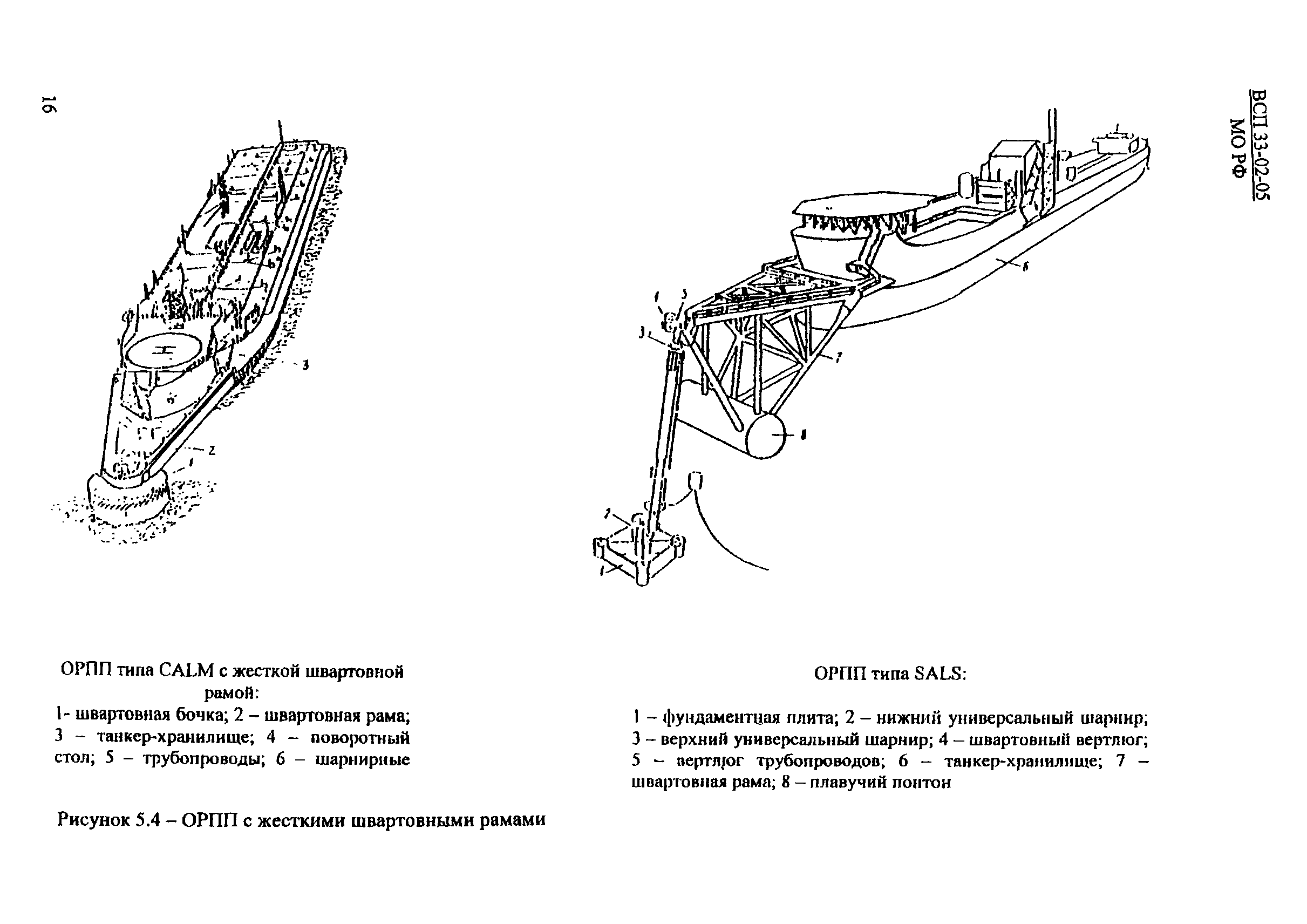 ВСП 33-02-05 МО РФ