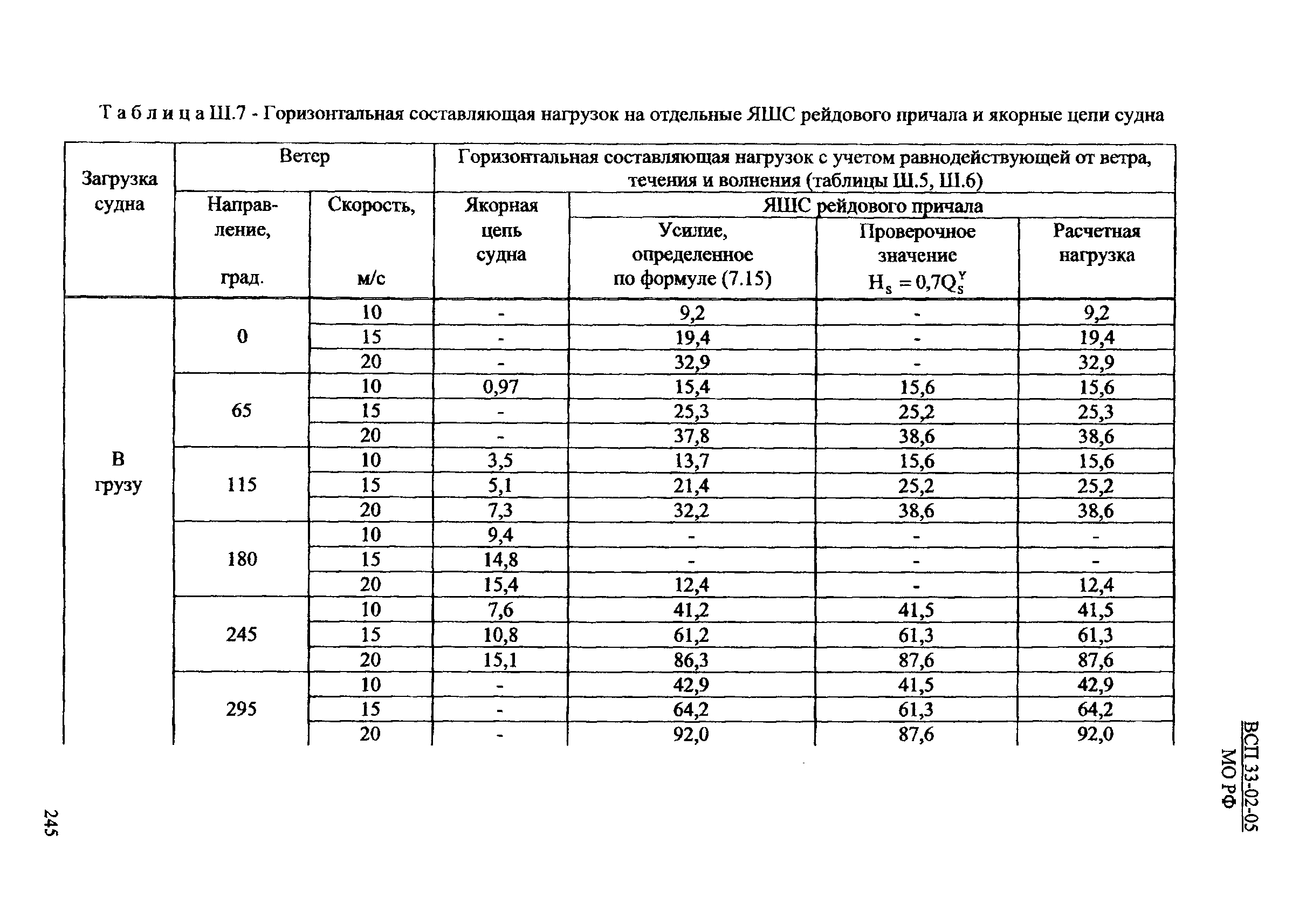 ВСП 33-02-05 МО РФ