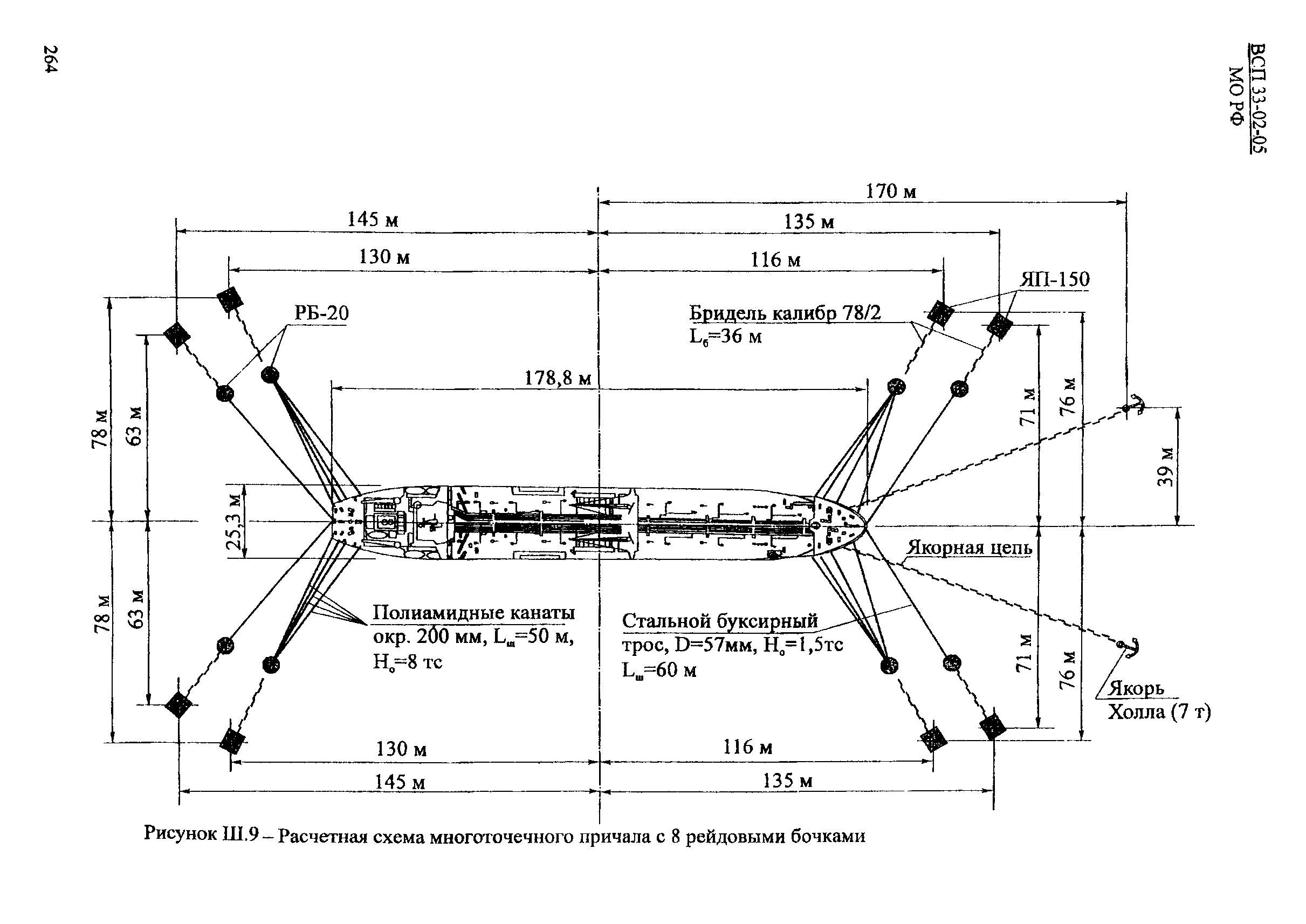 ВСП 33-02-05 МО РФ