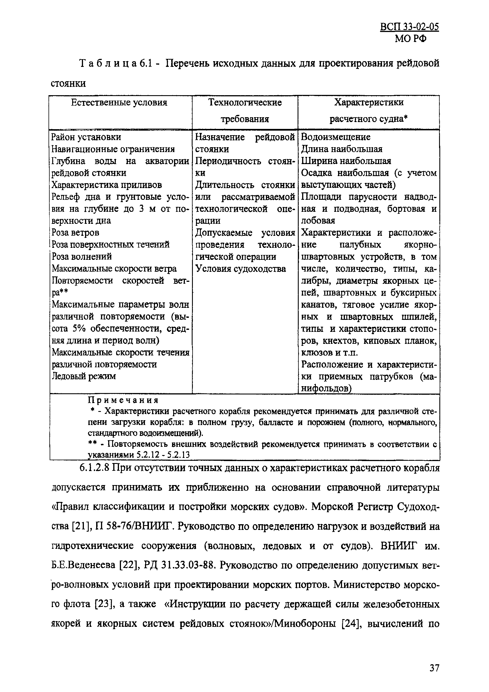 ВСП 33-02-05 МО РФ