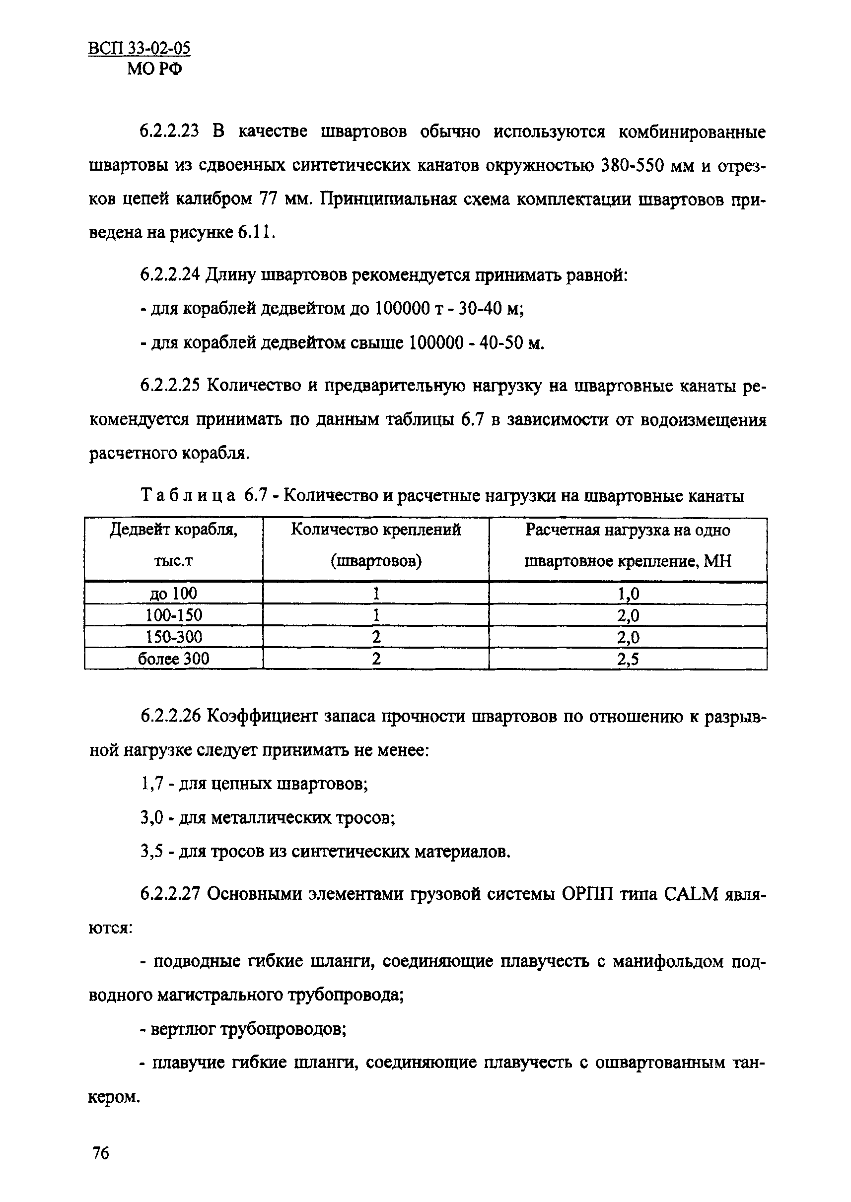 ВСП 33-02-05 МО РФ