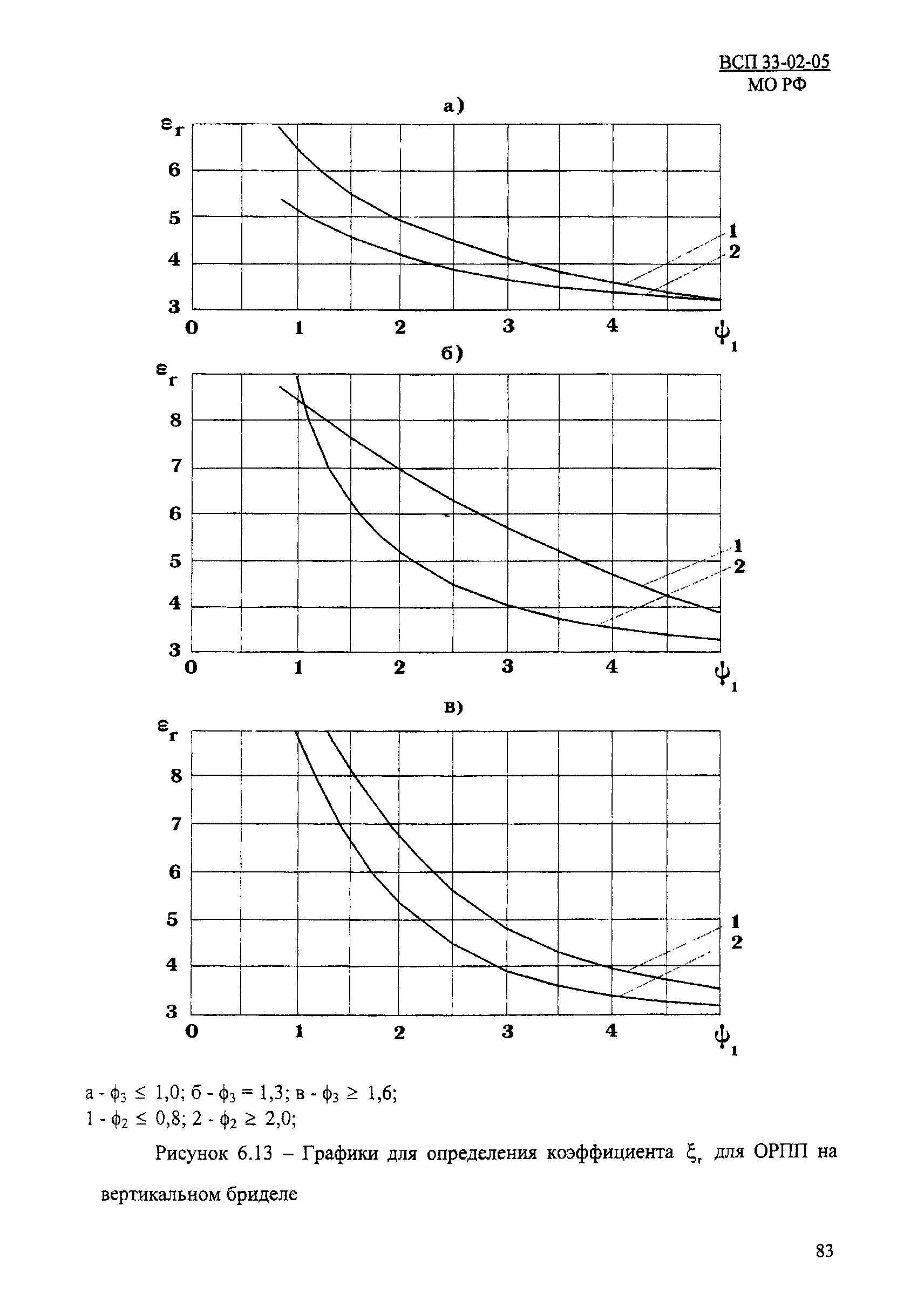 ВСП 33-02-05 МО РФ