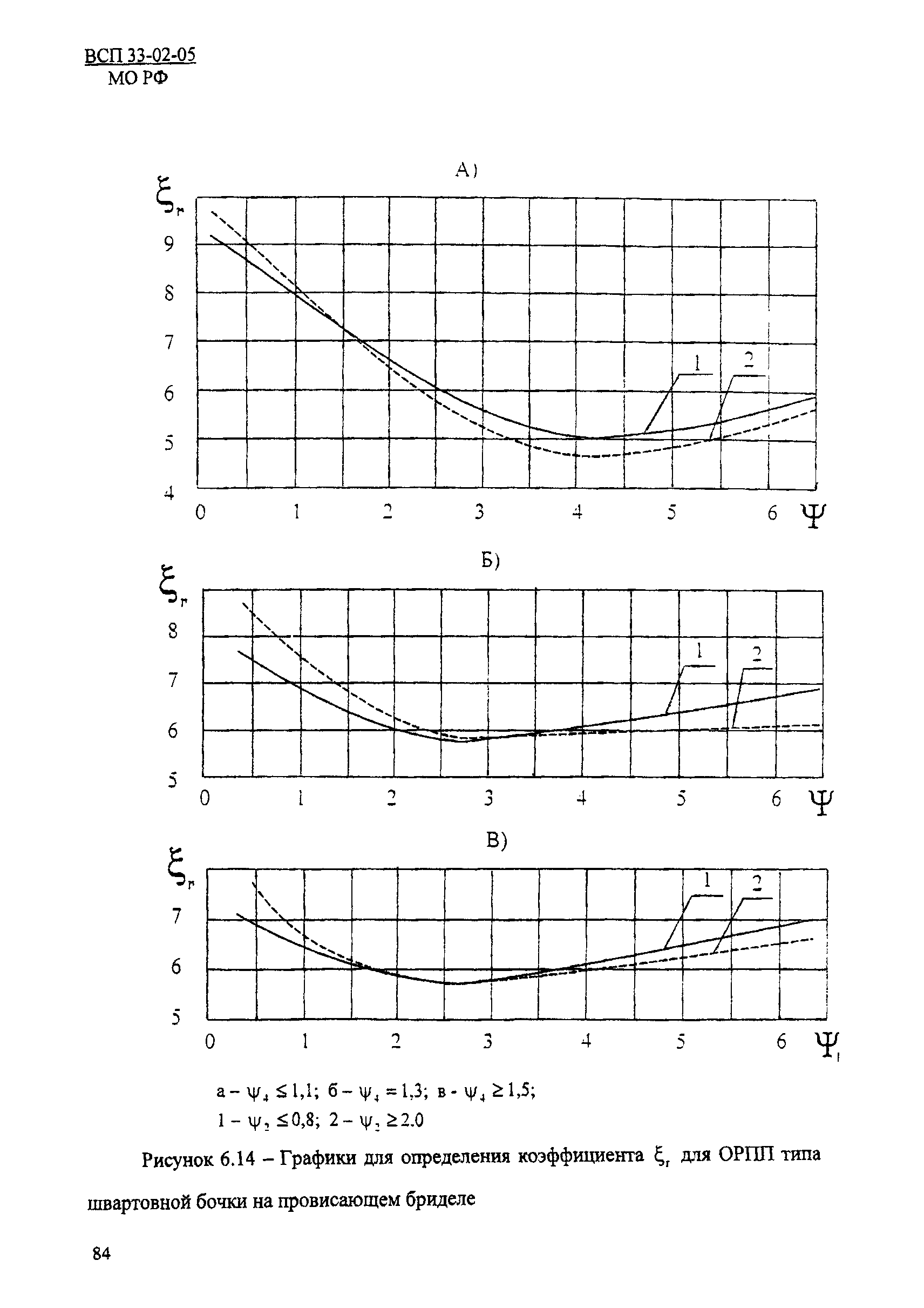 ВСП 33-02-05 МО РФ