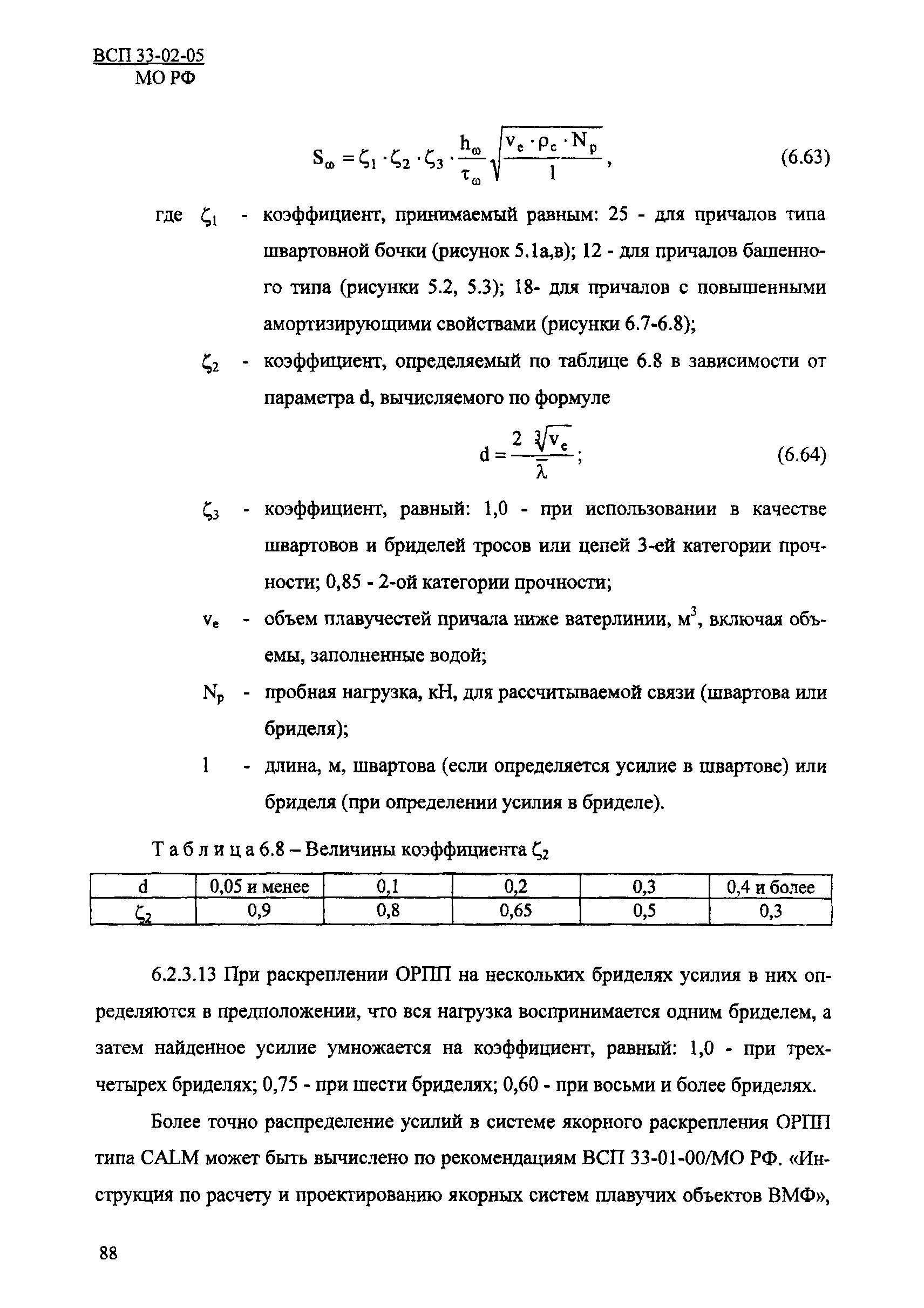 ВСП 33-02-05 МО РФ