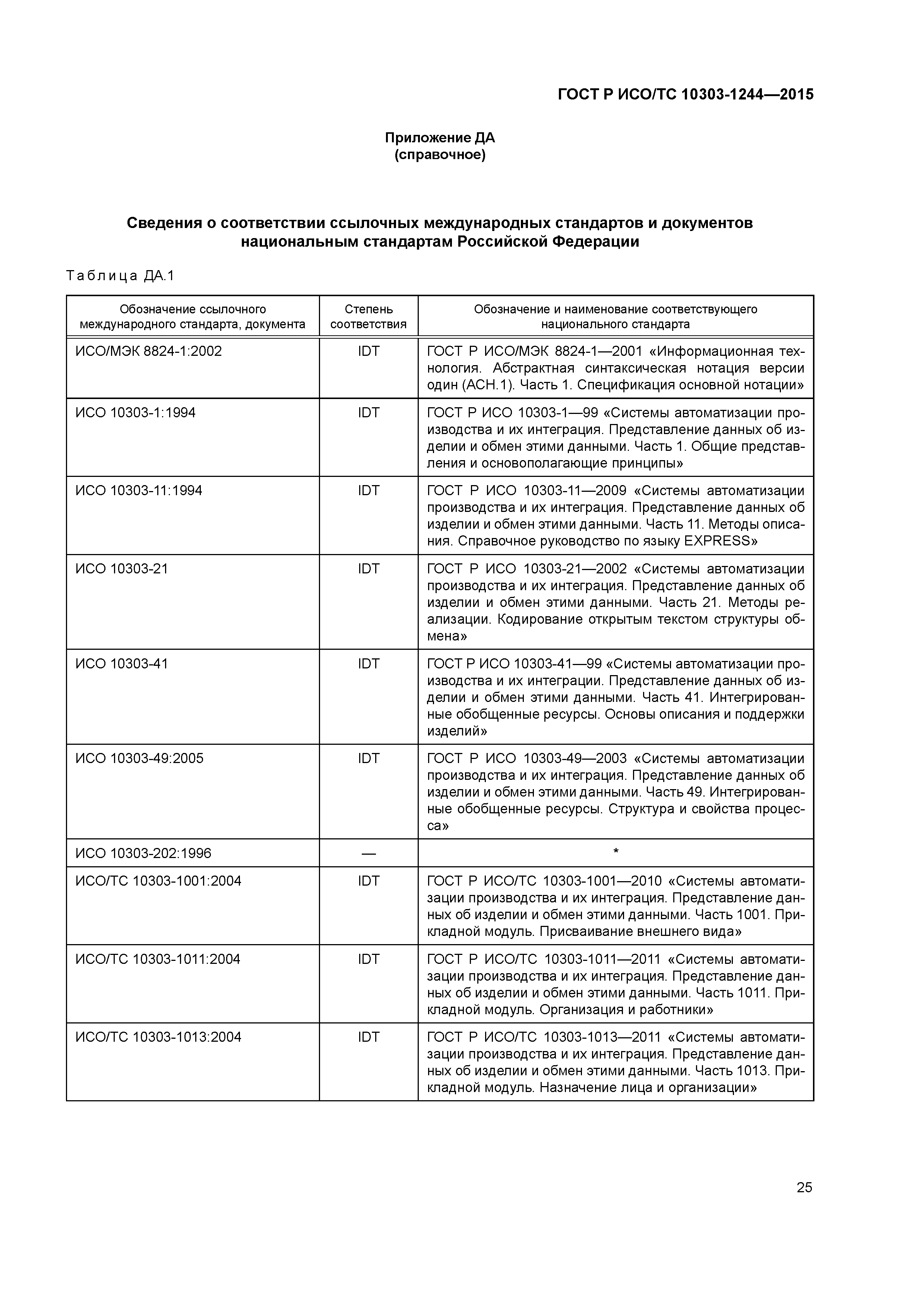 ГОСТ Р ИСО/ТС 10303-1244-2015