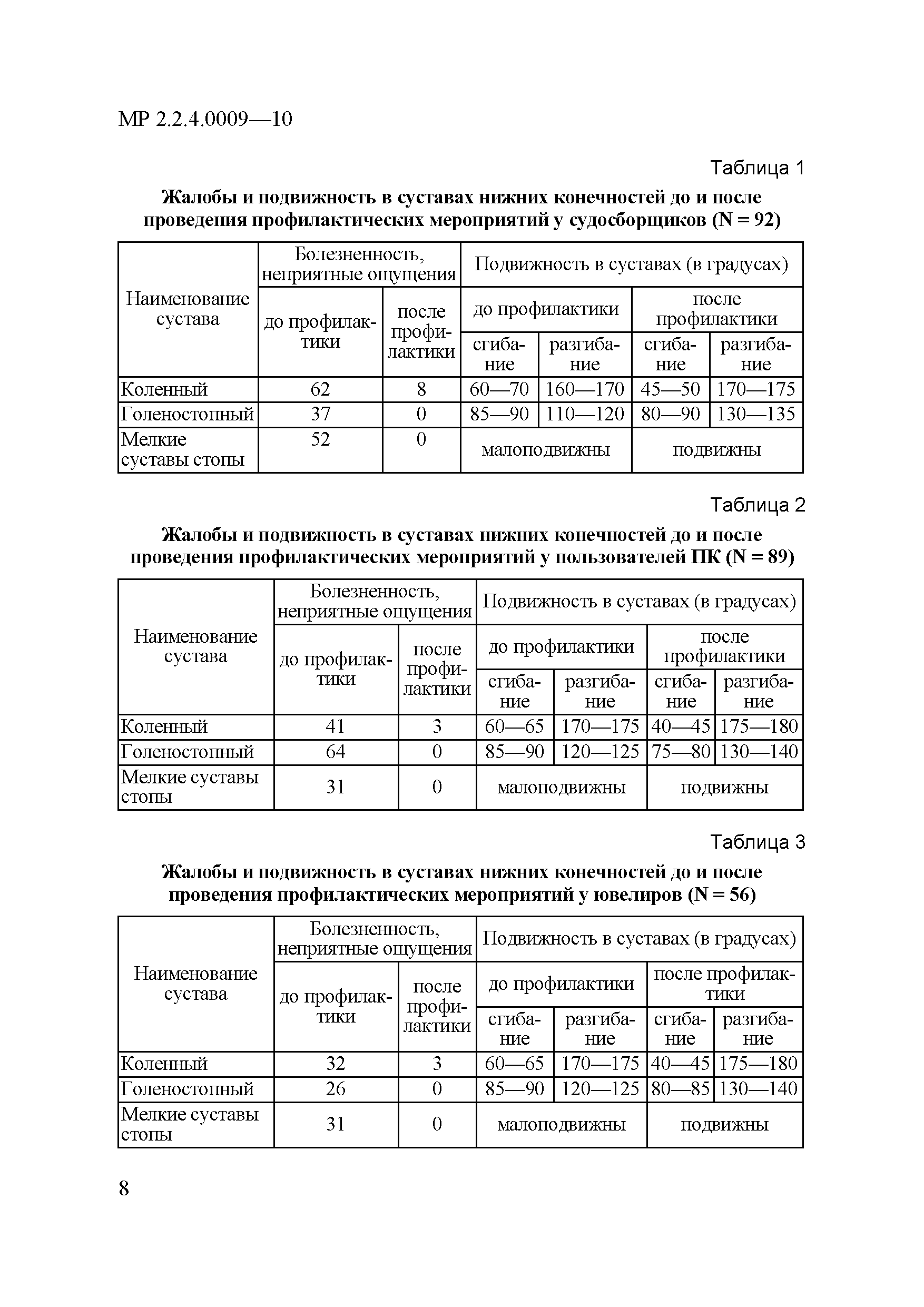 МР 2.2.4.0009-10