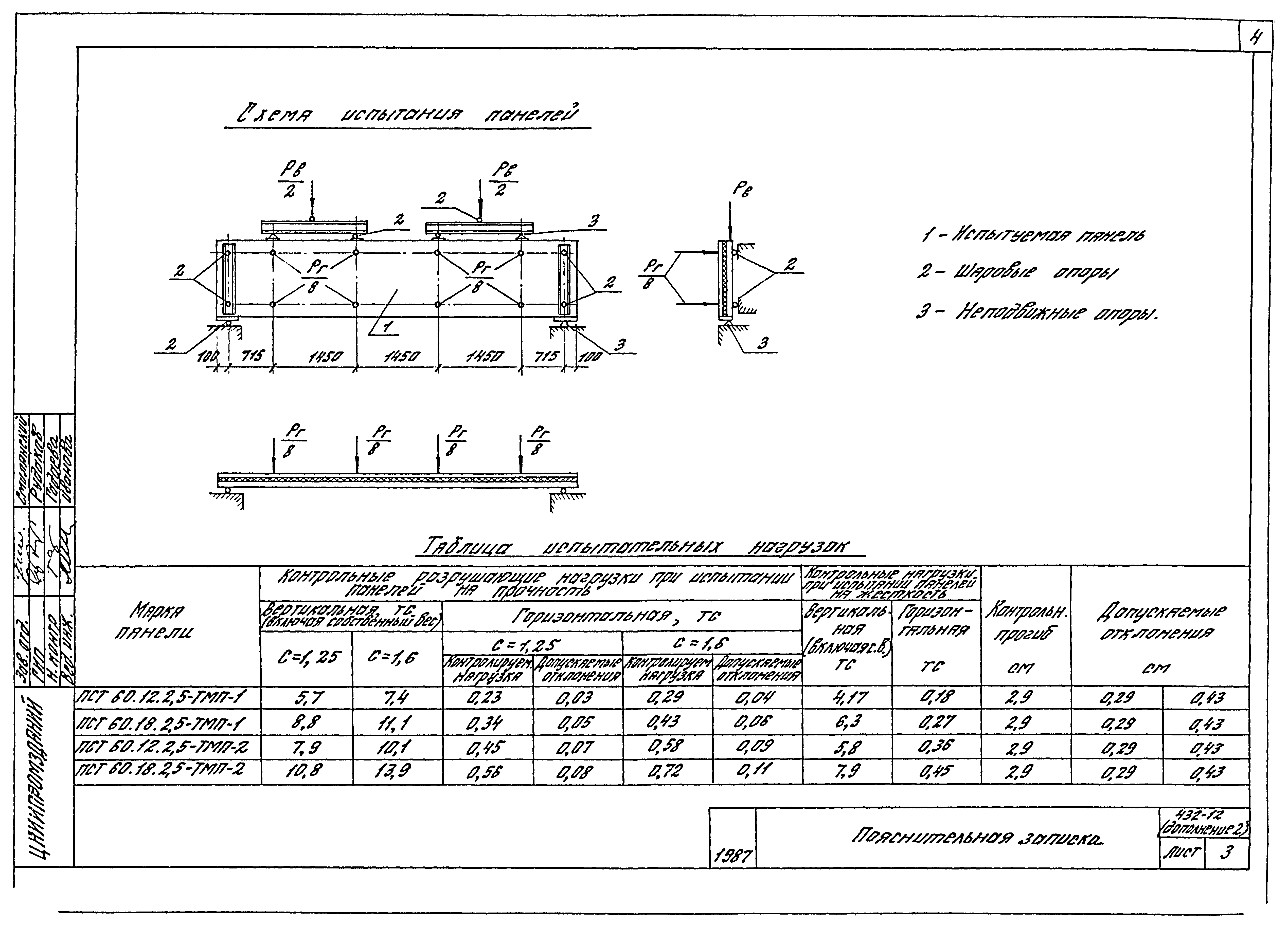 Шифр 432-12