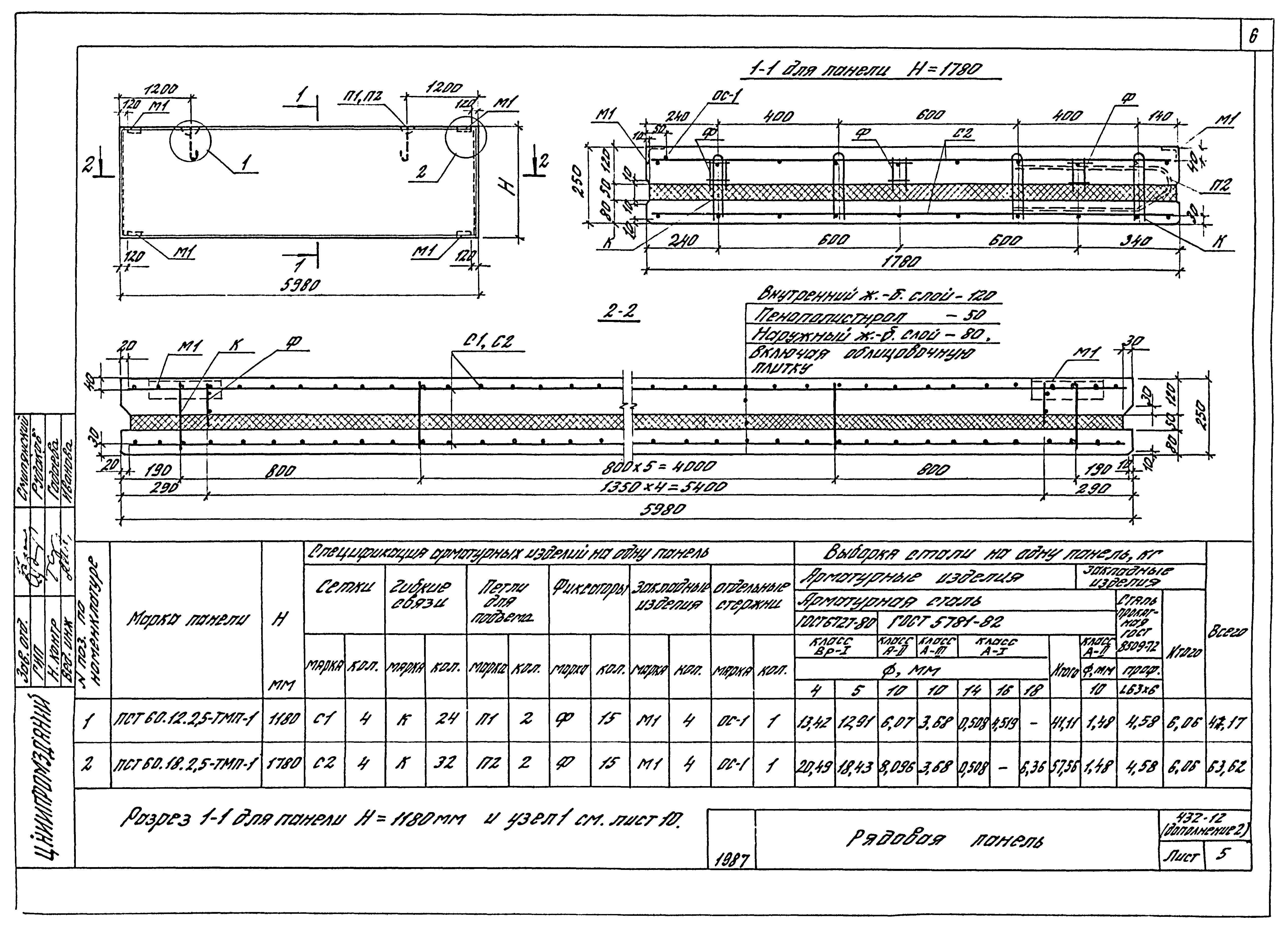 Шифр 432-12