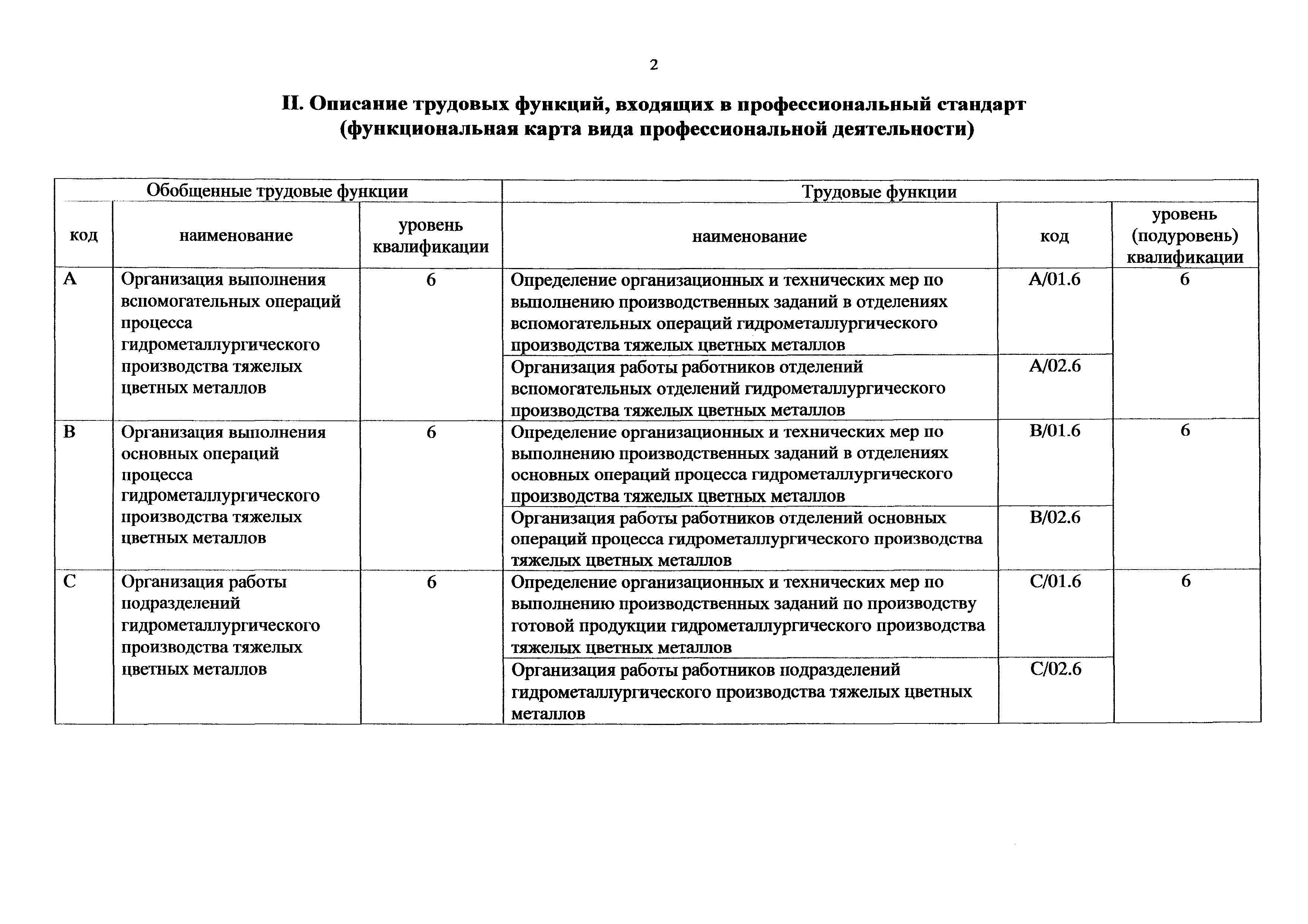 Приказ 974н