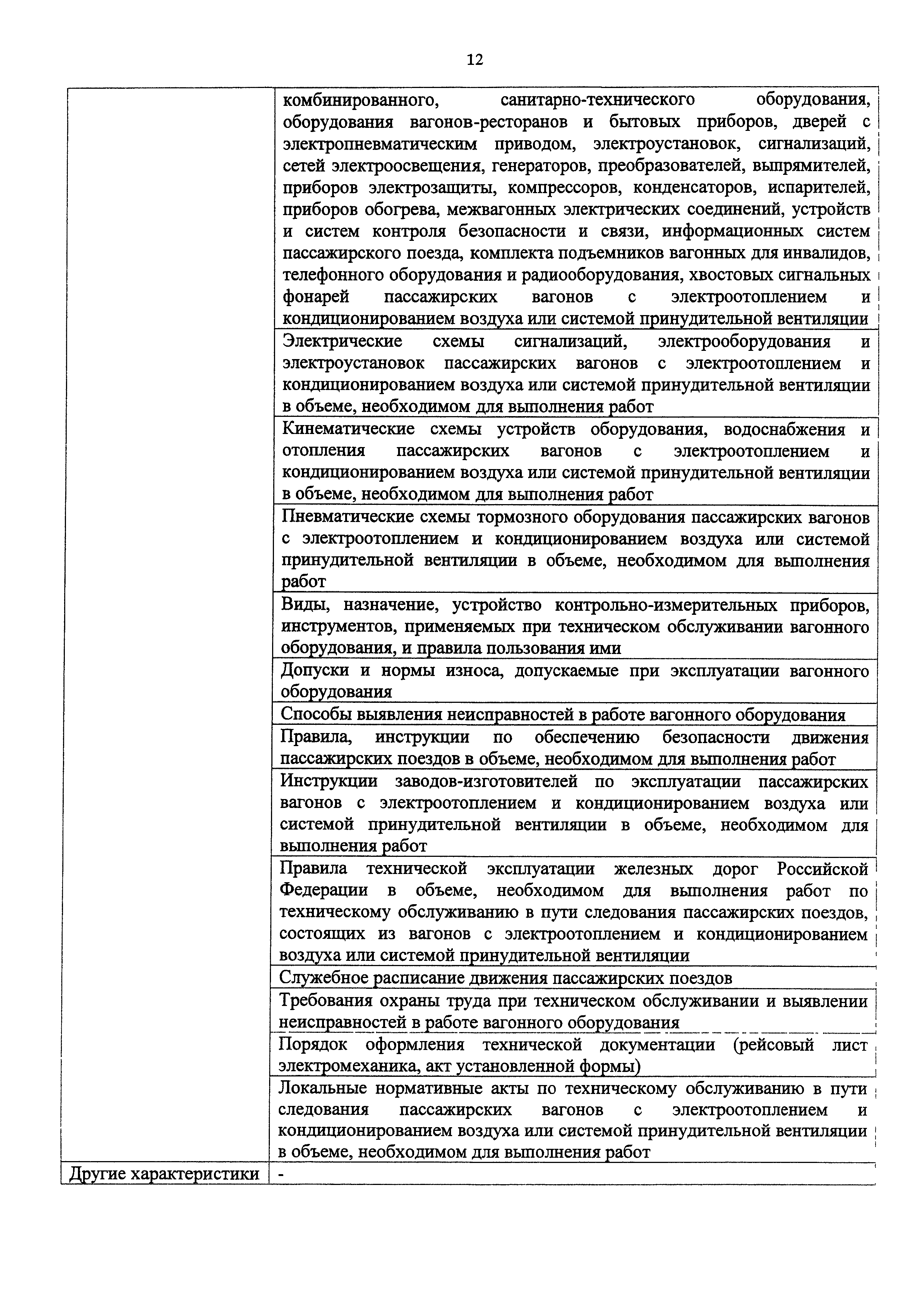 Приказ 966н