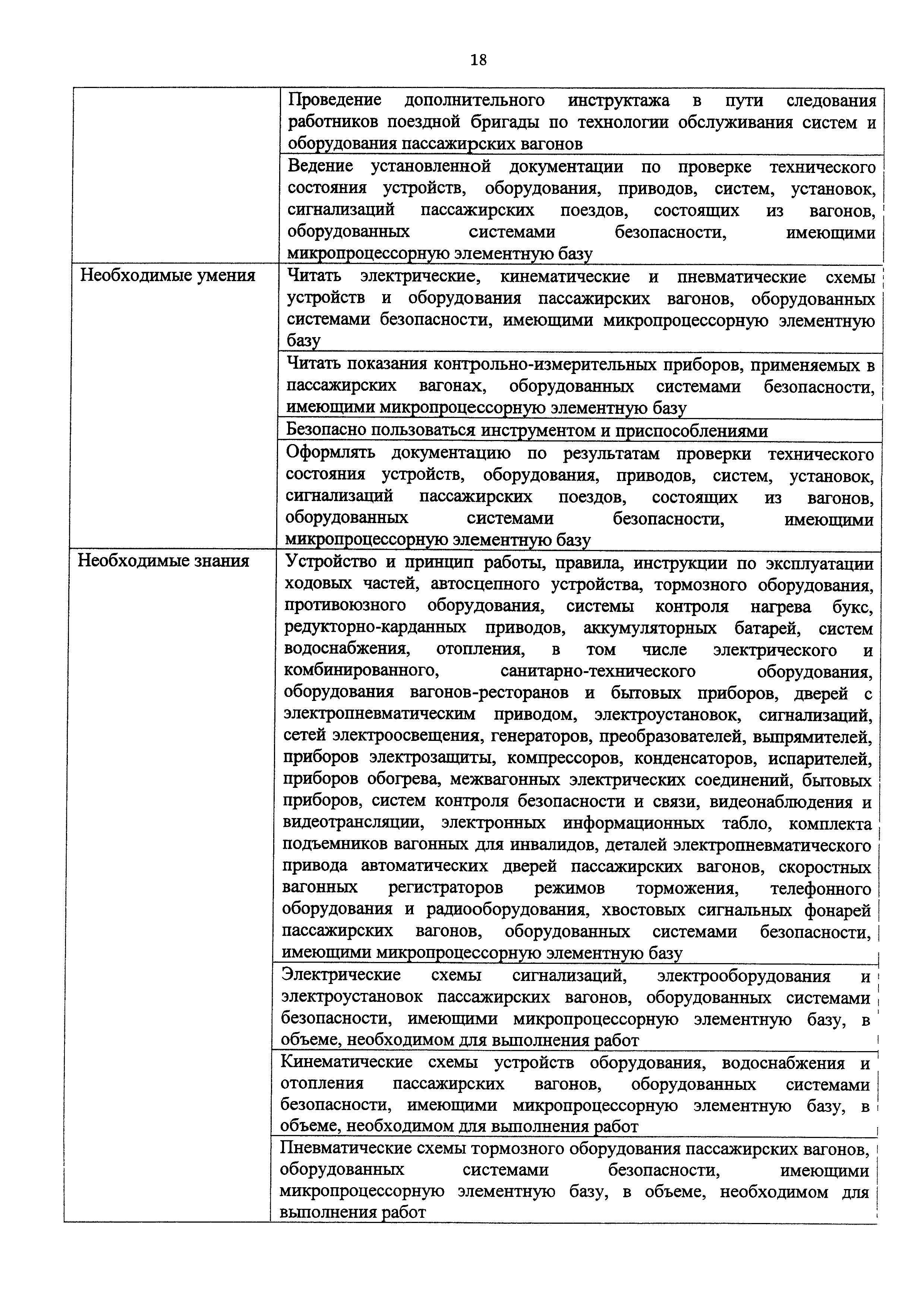 Приказ 966н