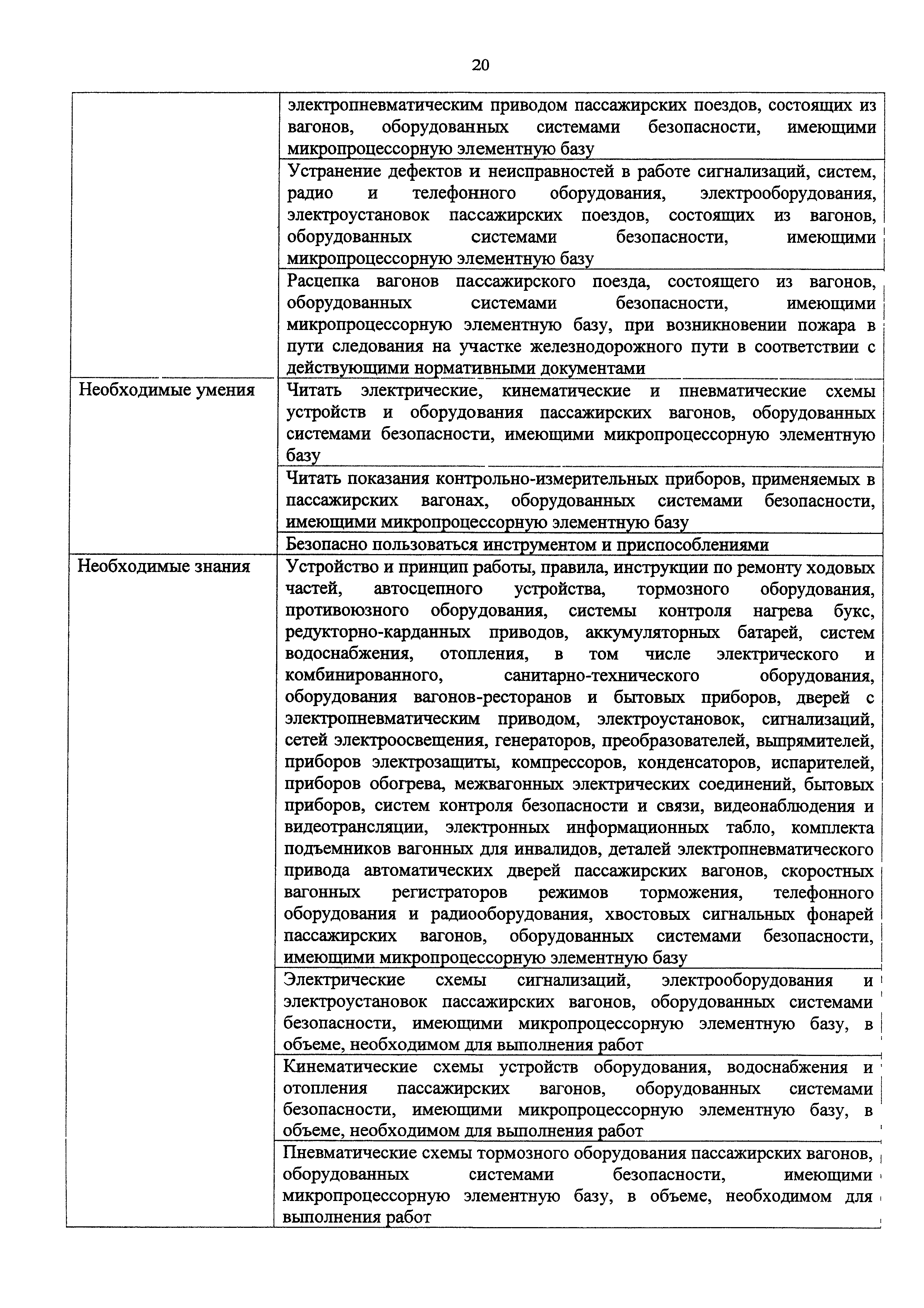 Приказ 966н