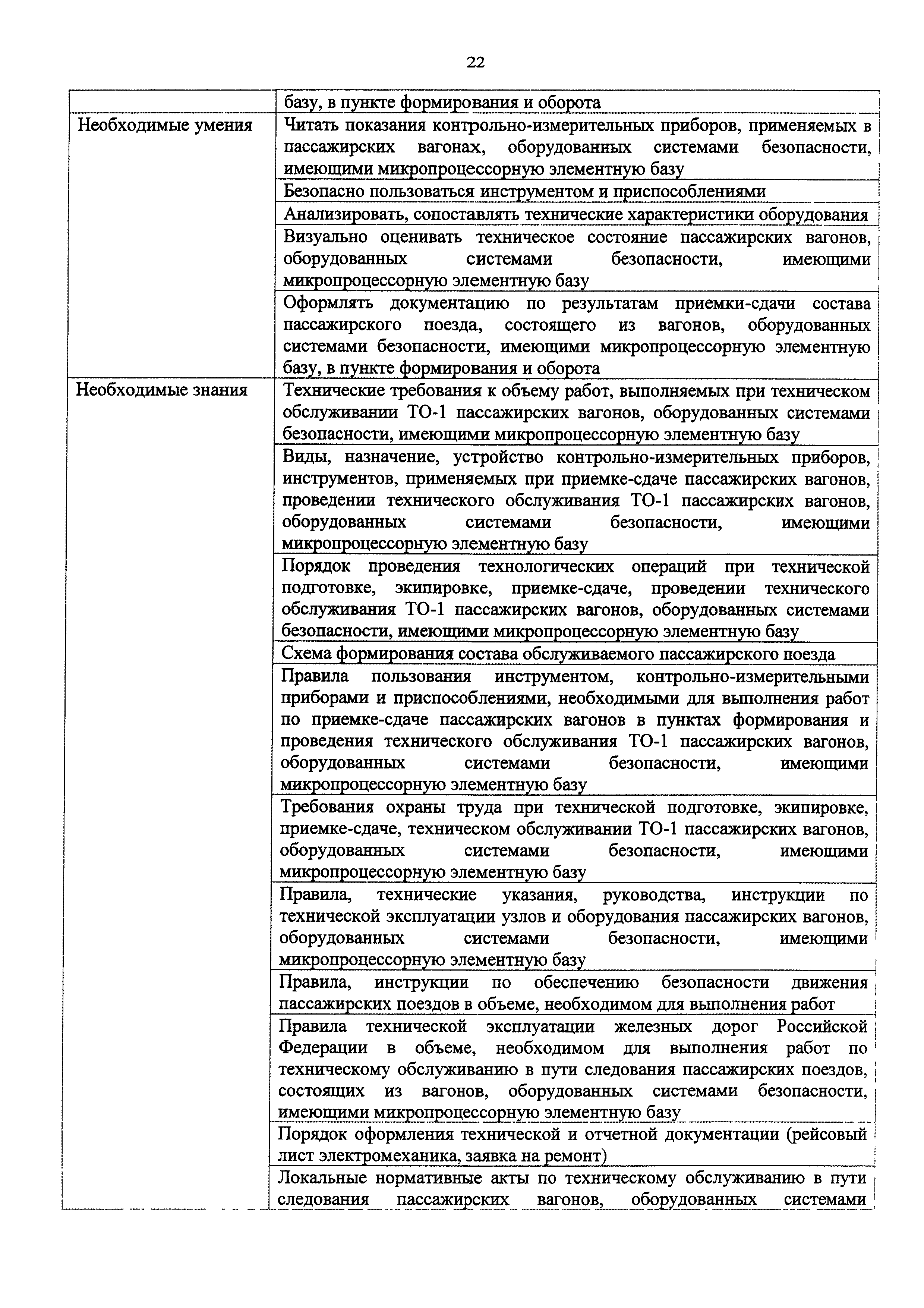 Приказ 966н