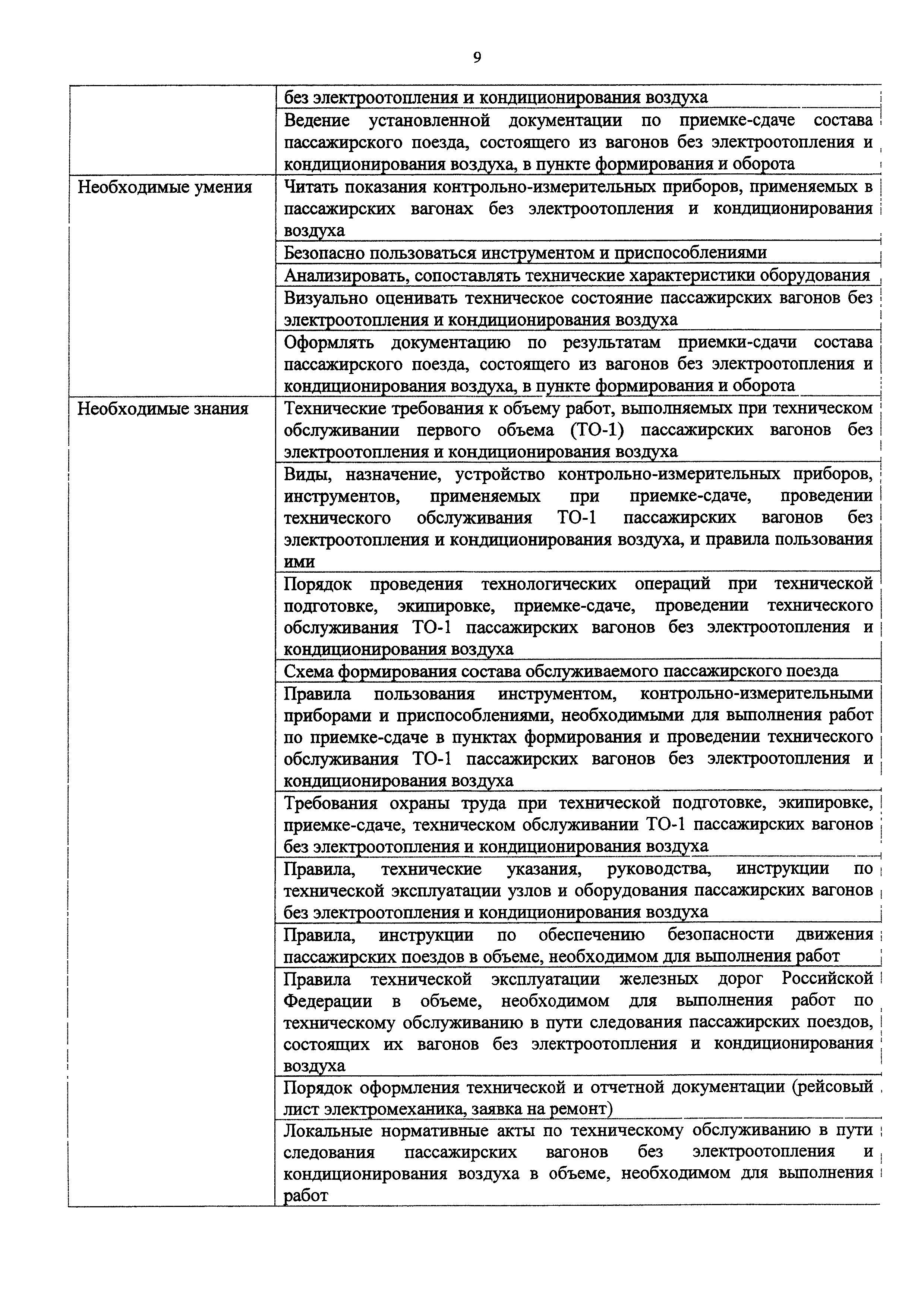 Приказ 966н
