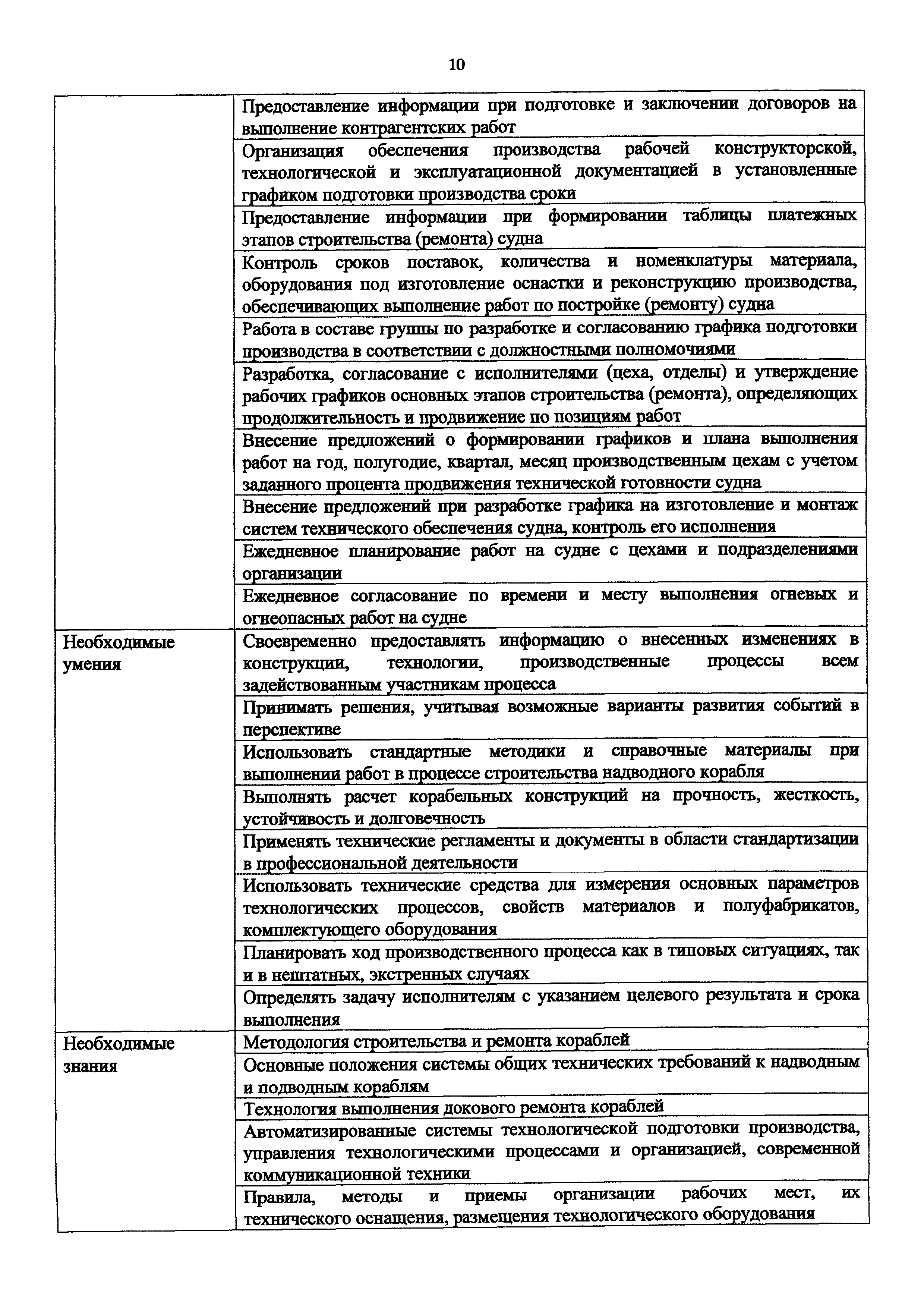 Приказ 941н