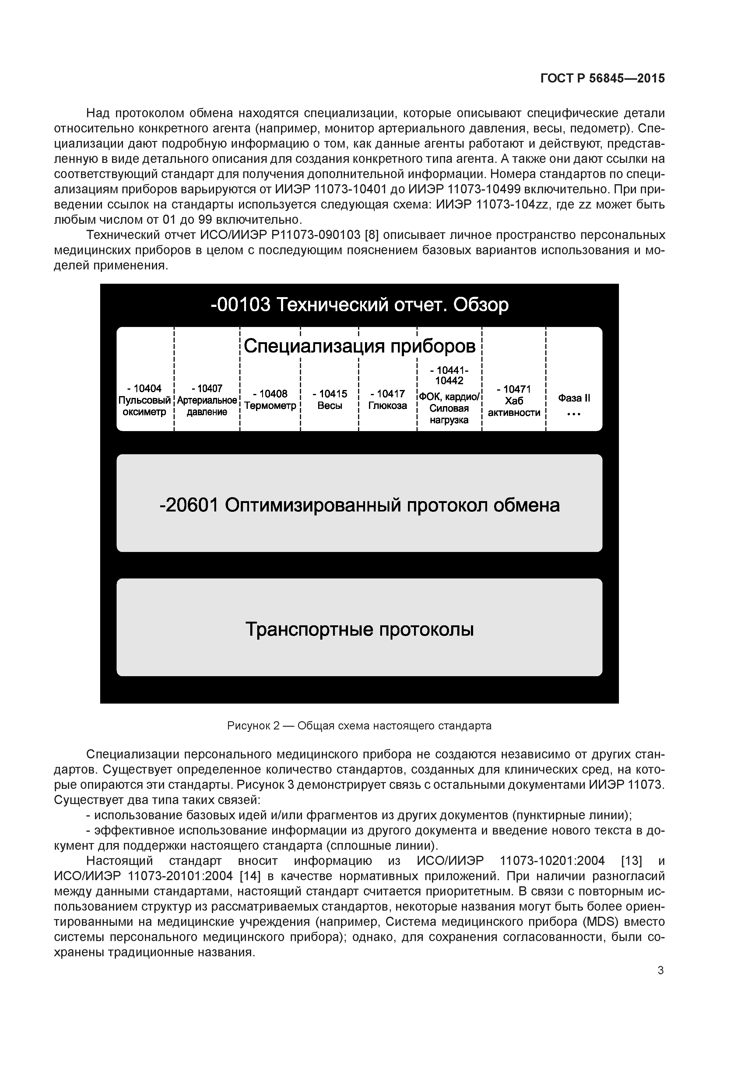 ГОСТ Р 56845-2015