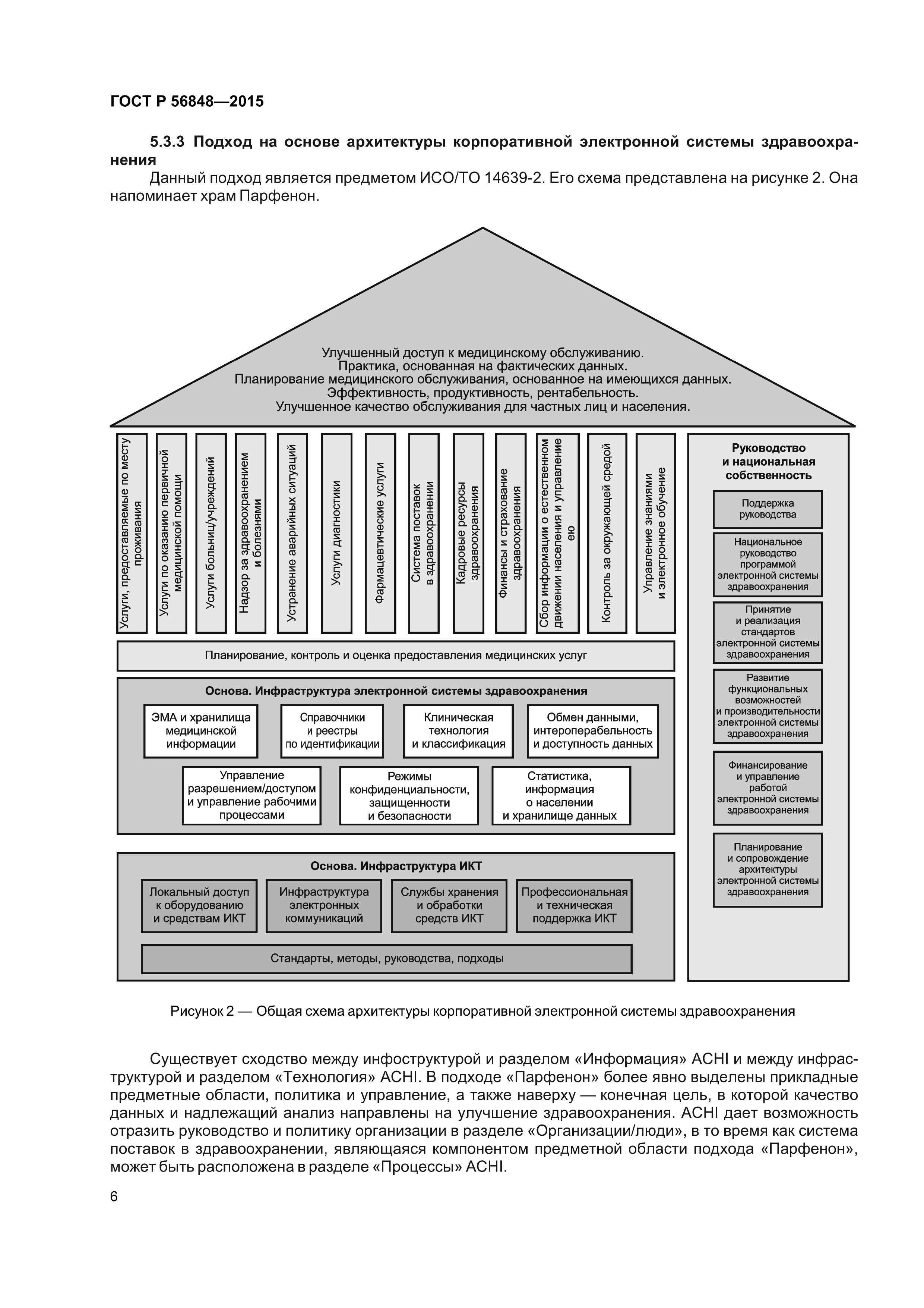 ГОСТ Р 56848-2015