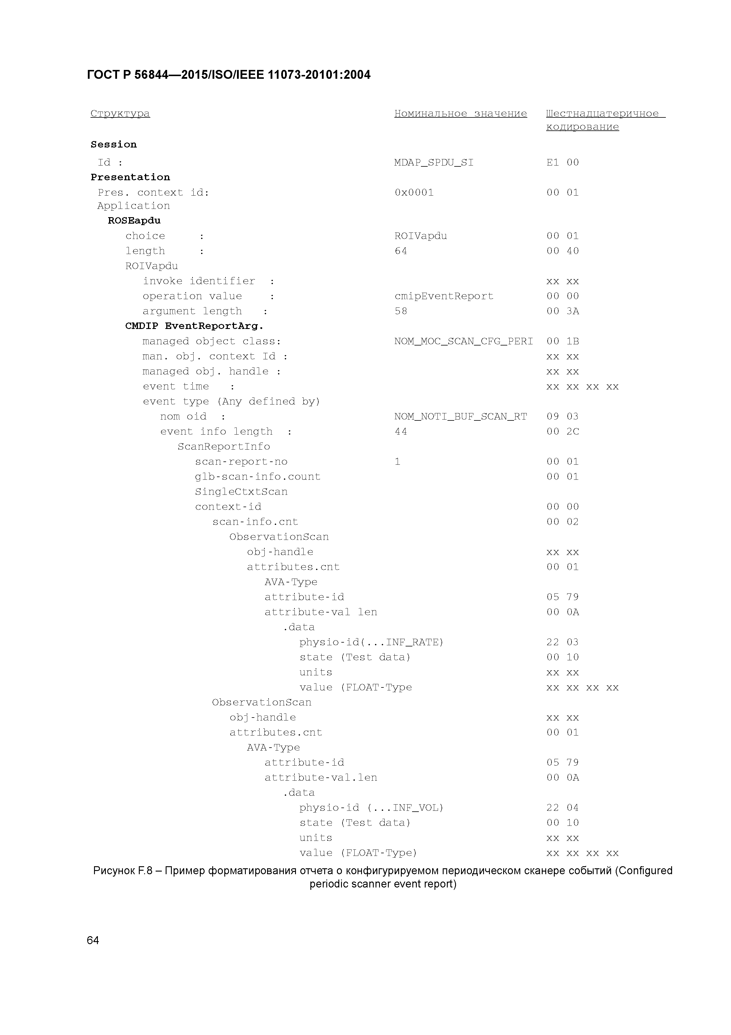 ГОСТ Р 56844-2015