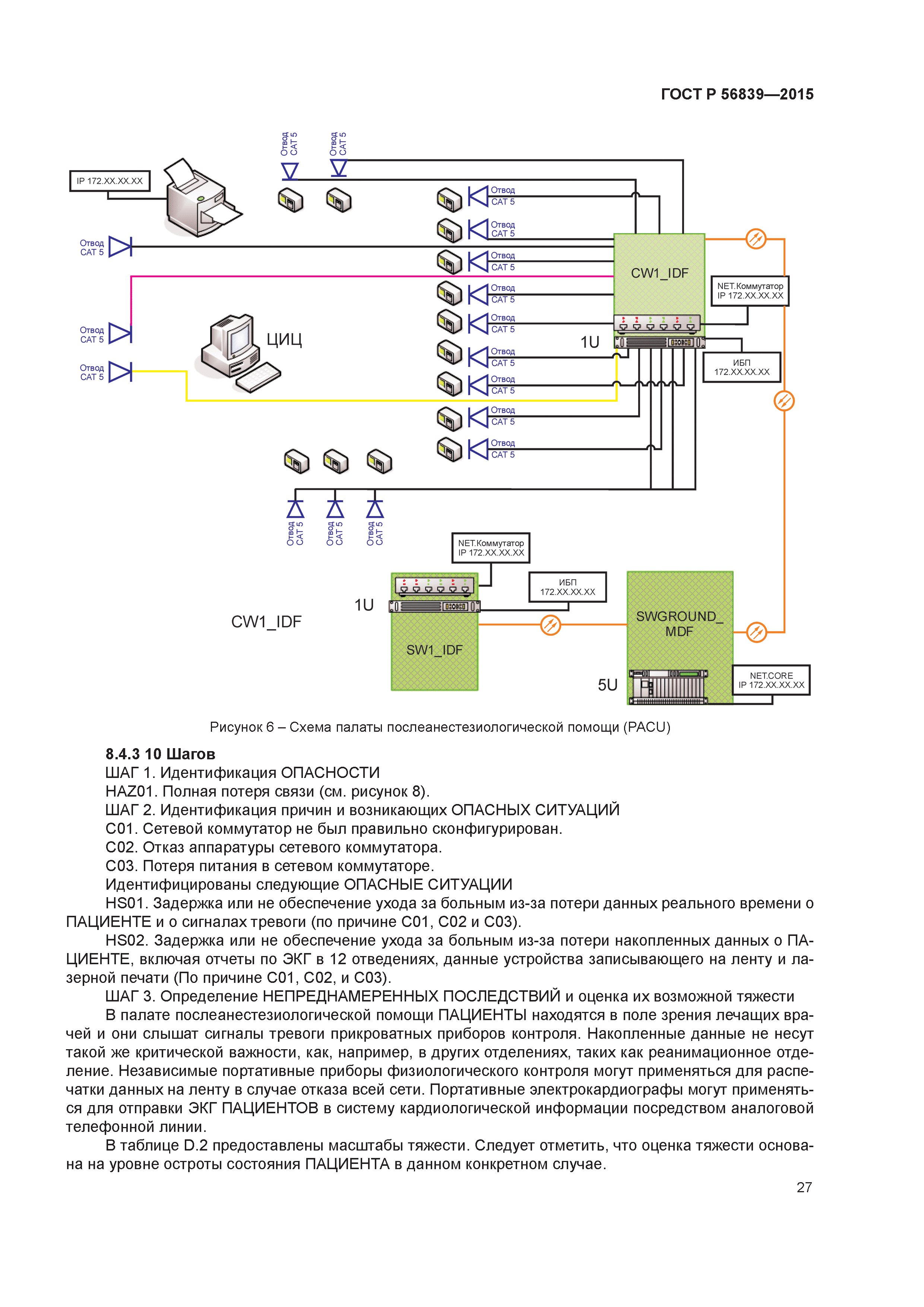 ГОСТ Р 56839-2015