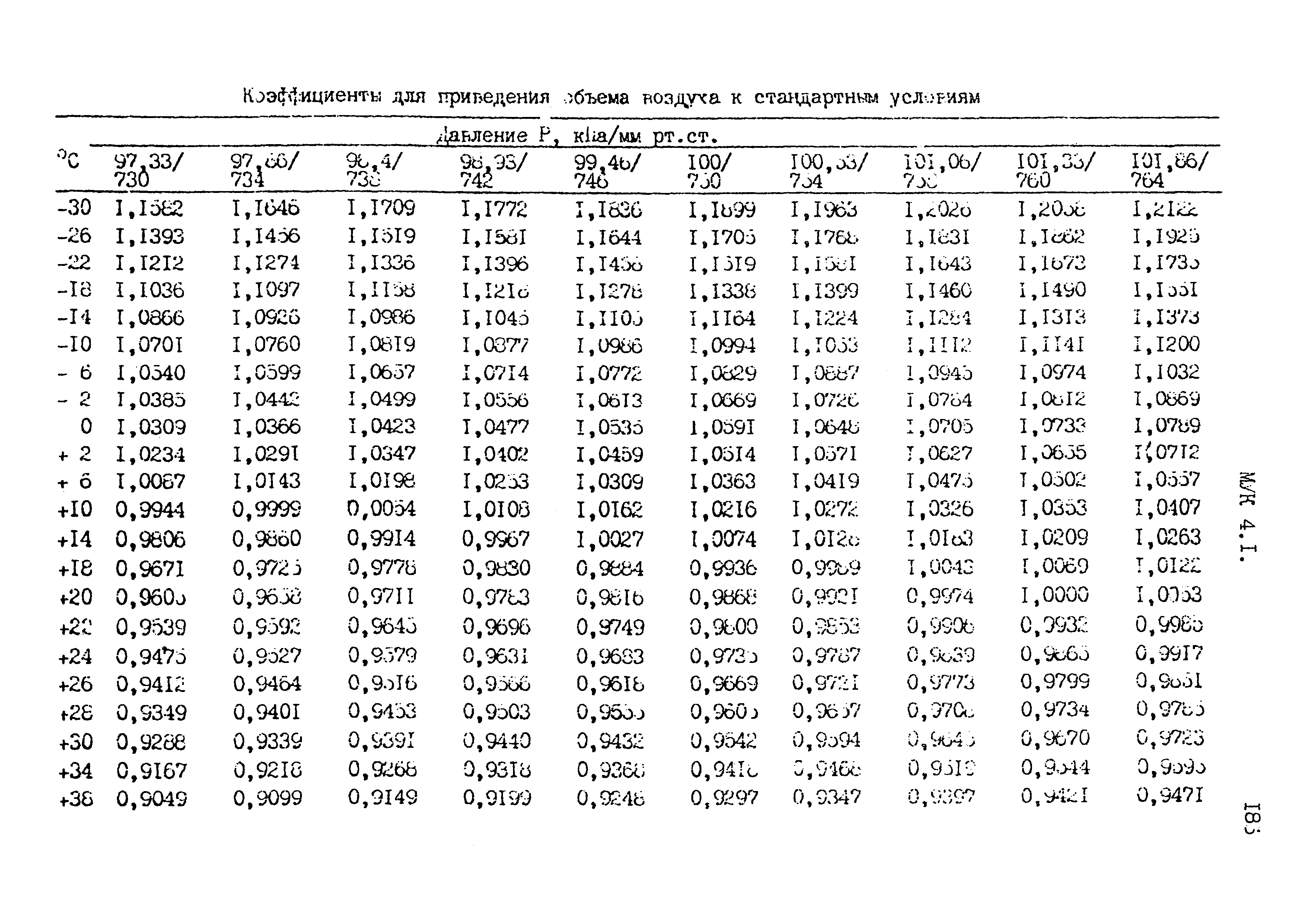 МУК 4.1.1602-03