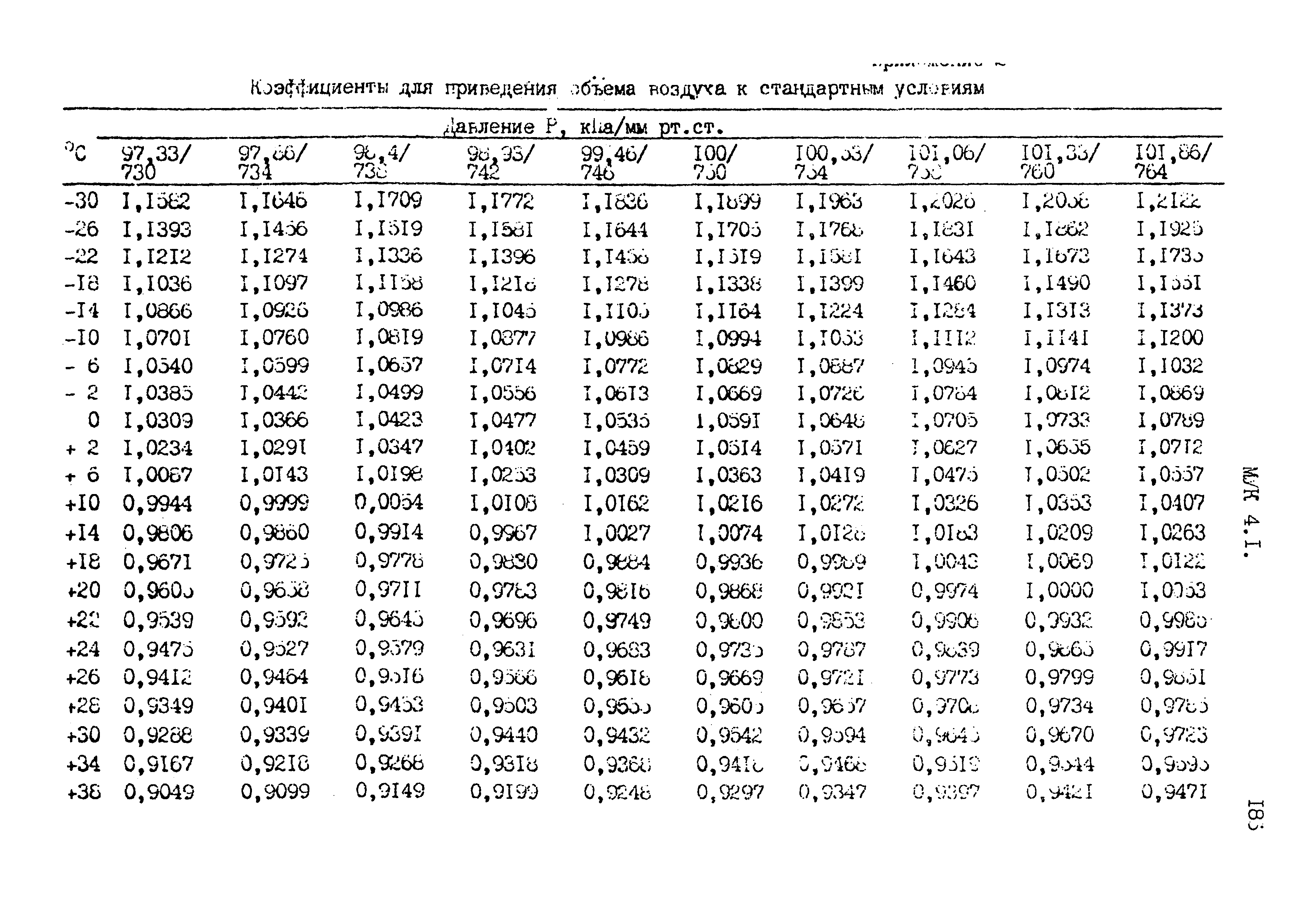 МУК 4.1.1609-03