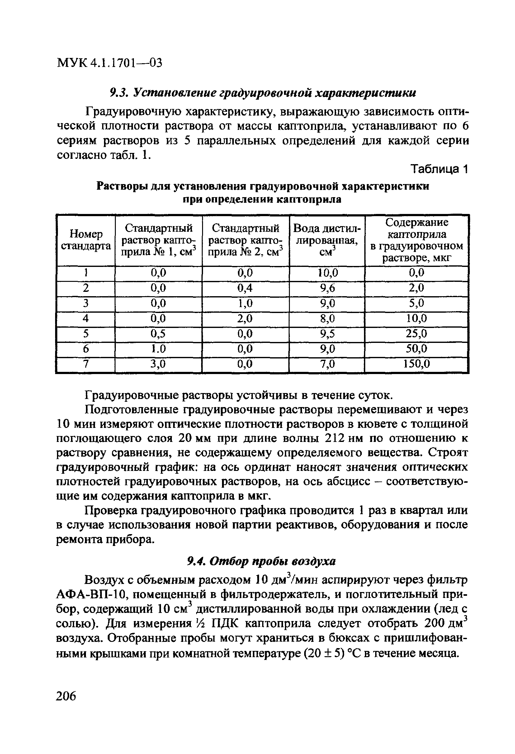 МУК 4.1.1701-03