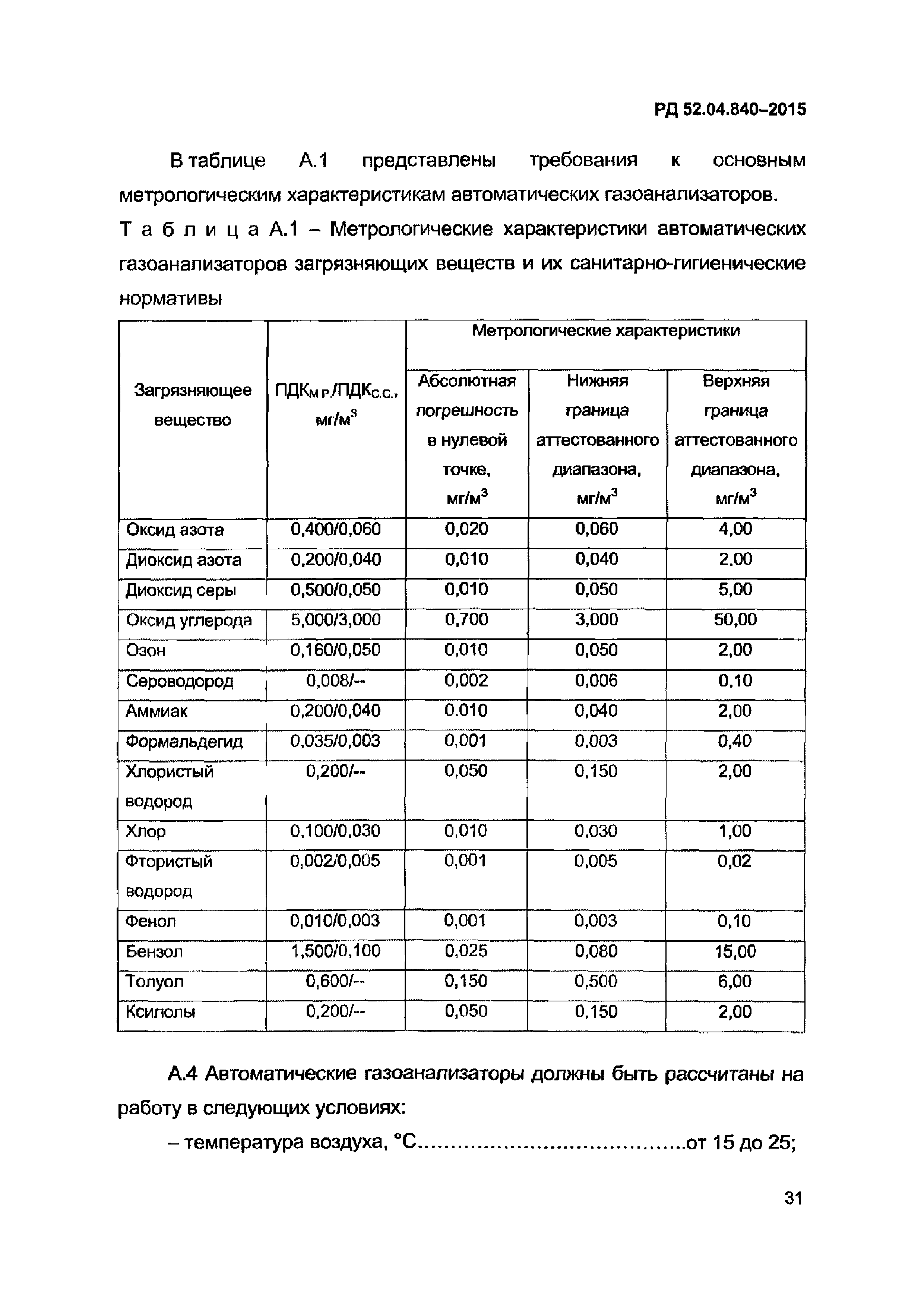 РД 52.04.840-2015