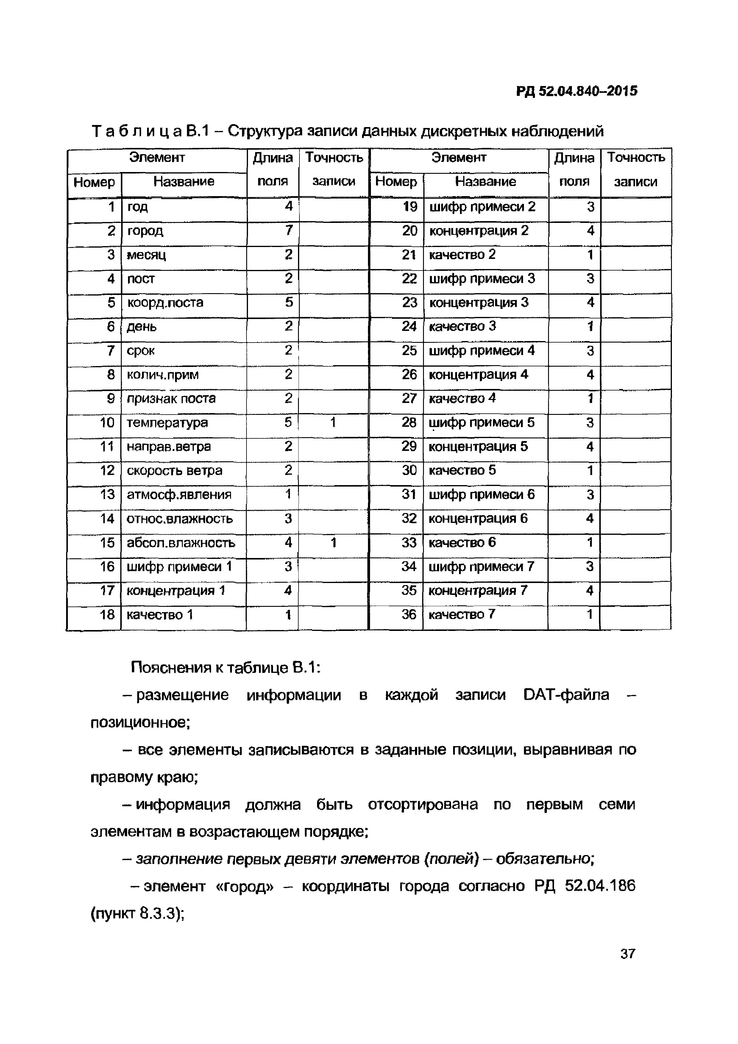 РД 52.04.840-2015