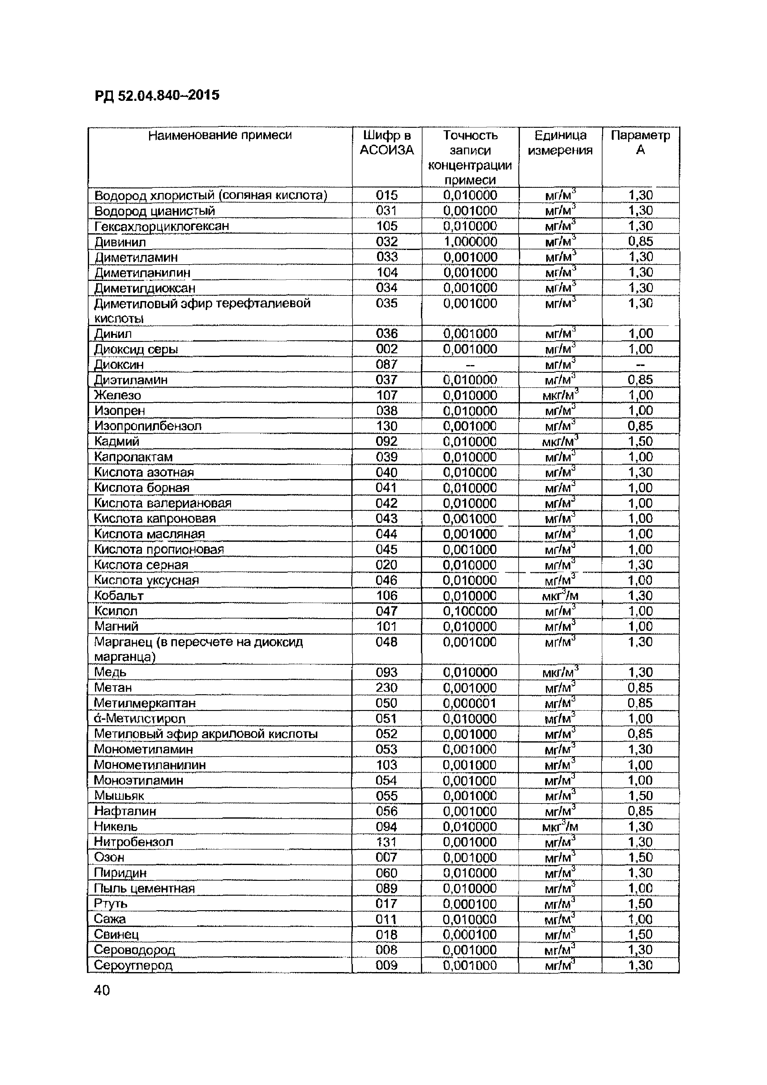 РД 52.04.840-2015