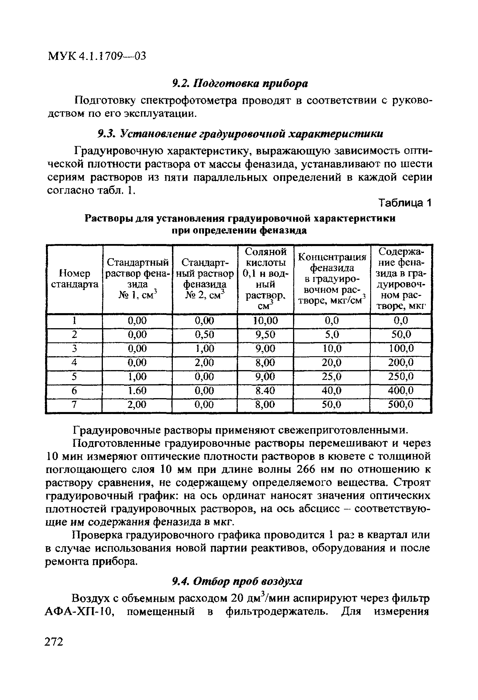 МУК 4.1.1709-03