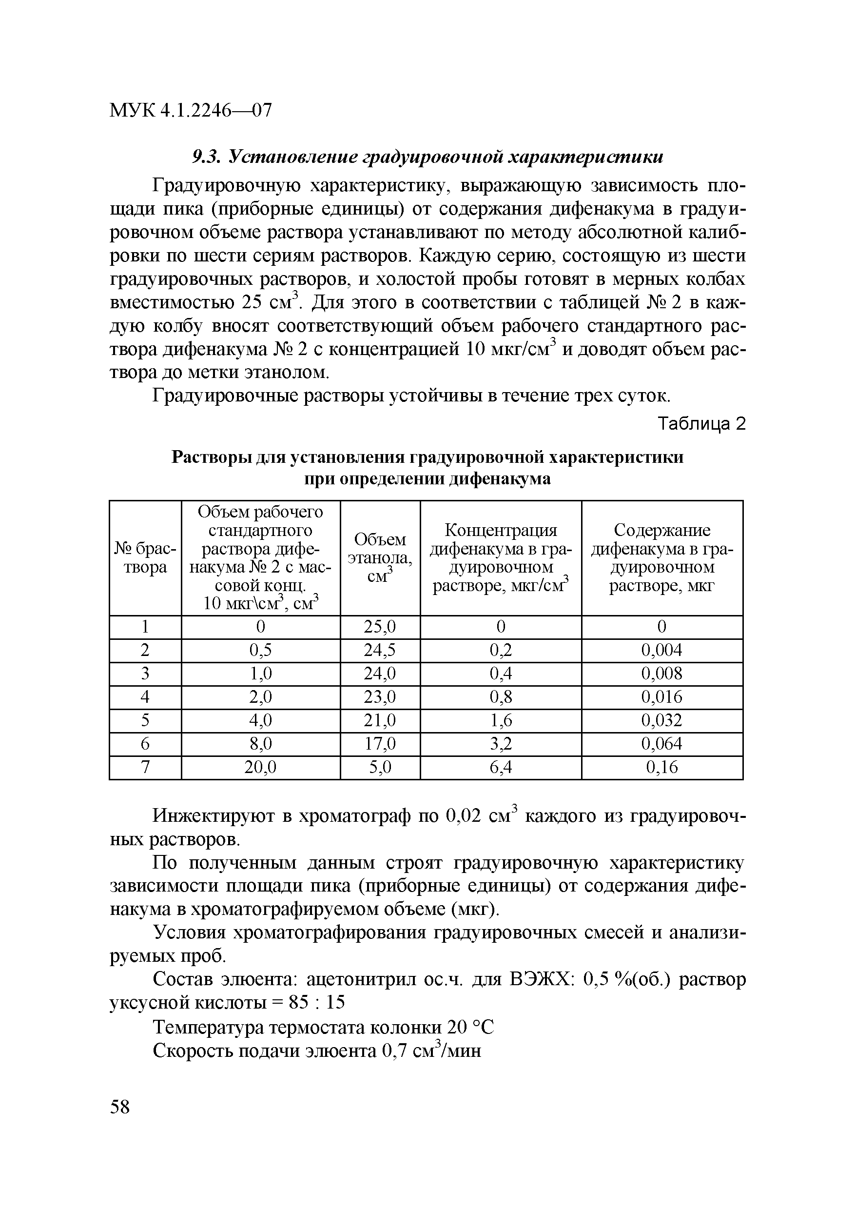 МУК 4.1.2246-07