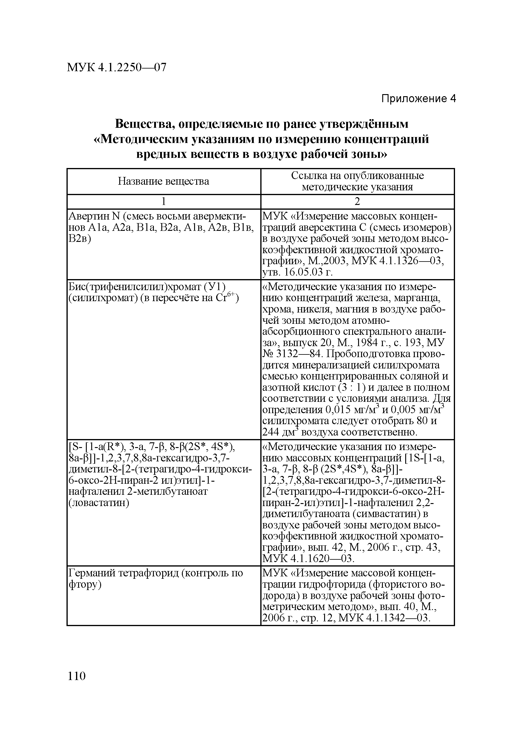 МУК 4.1.2250-07