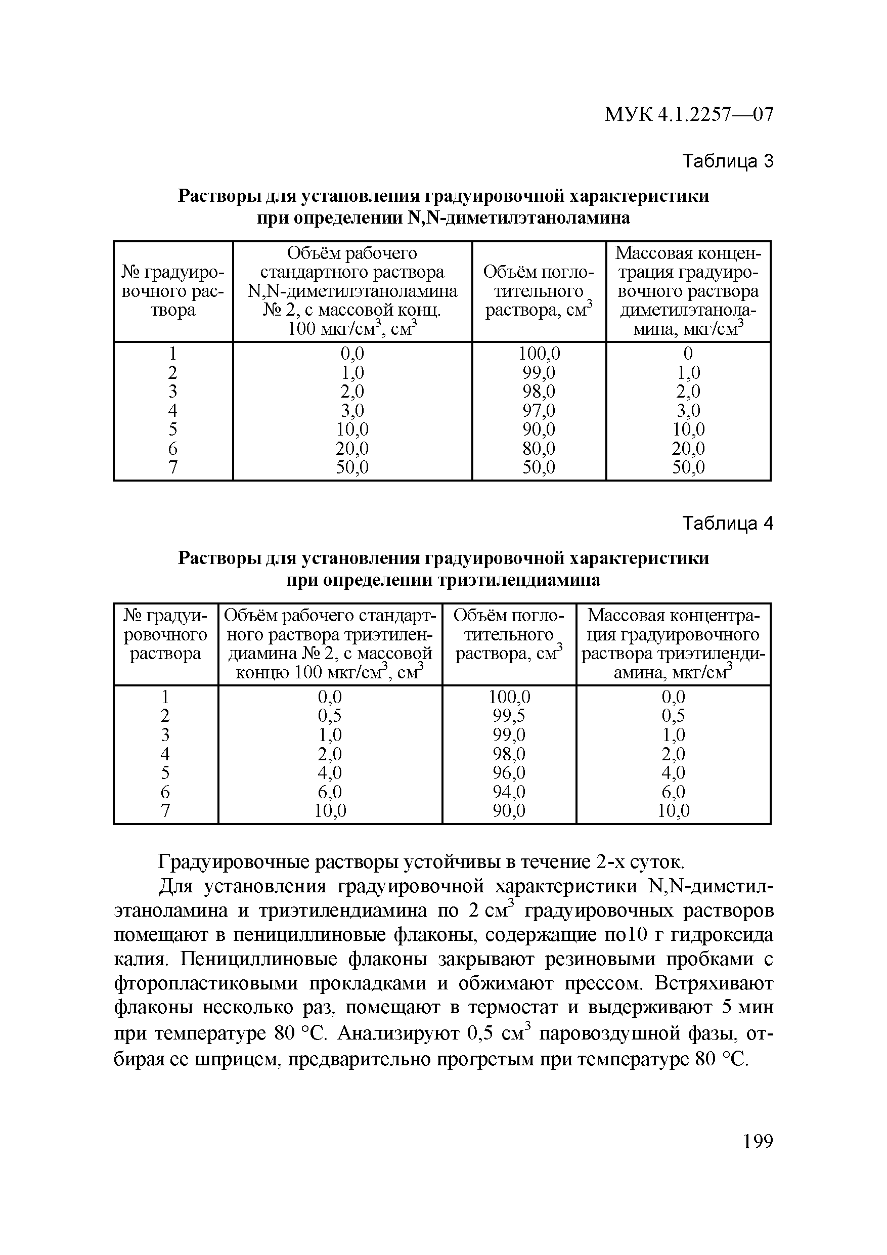 МУК 4.1.2257-07