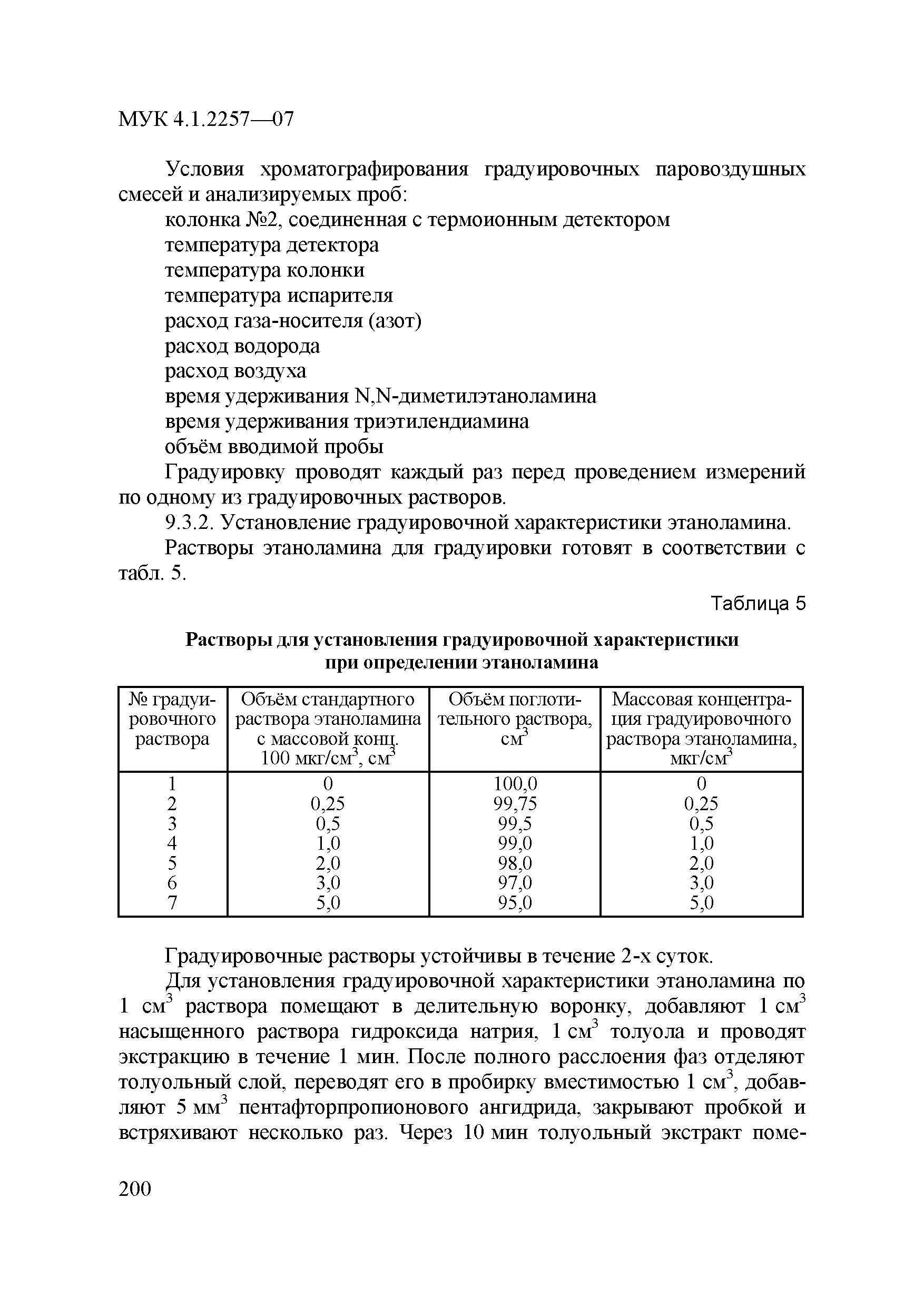 МУК 4.1.2257-07