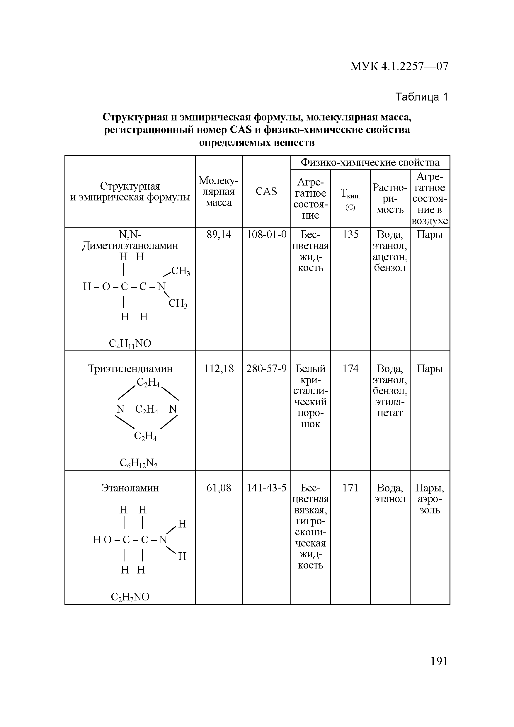 МУК 4.1.2257-07