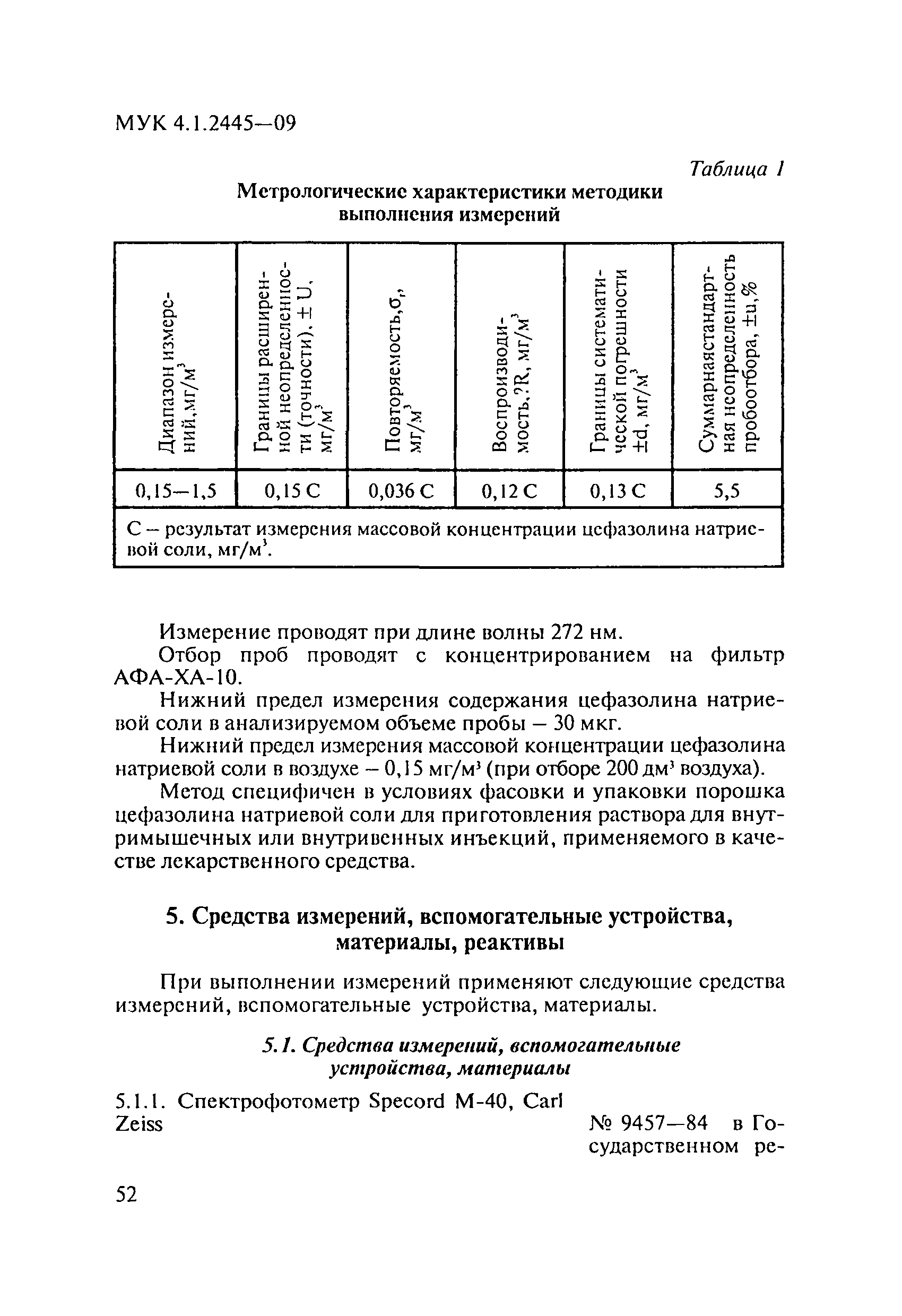 МУК 4.1.2445-09