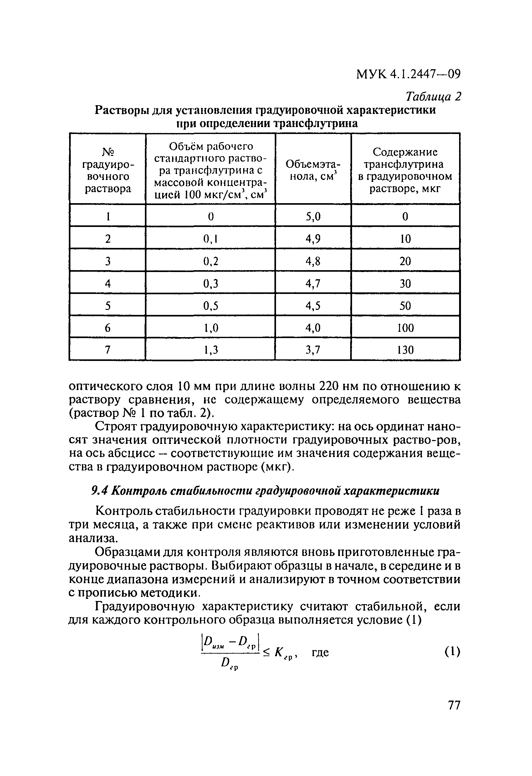 МУК 4.1.2447-09